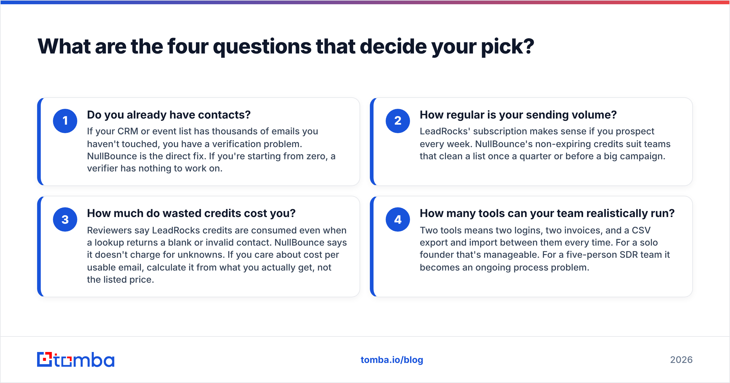 Diagram: What are the four questions that decide your pick