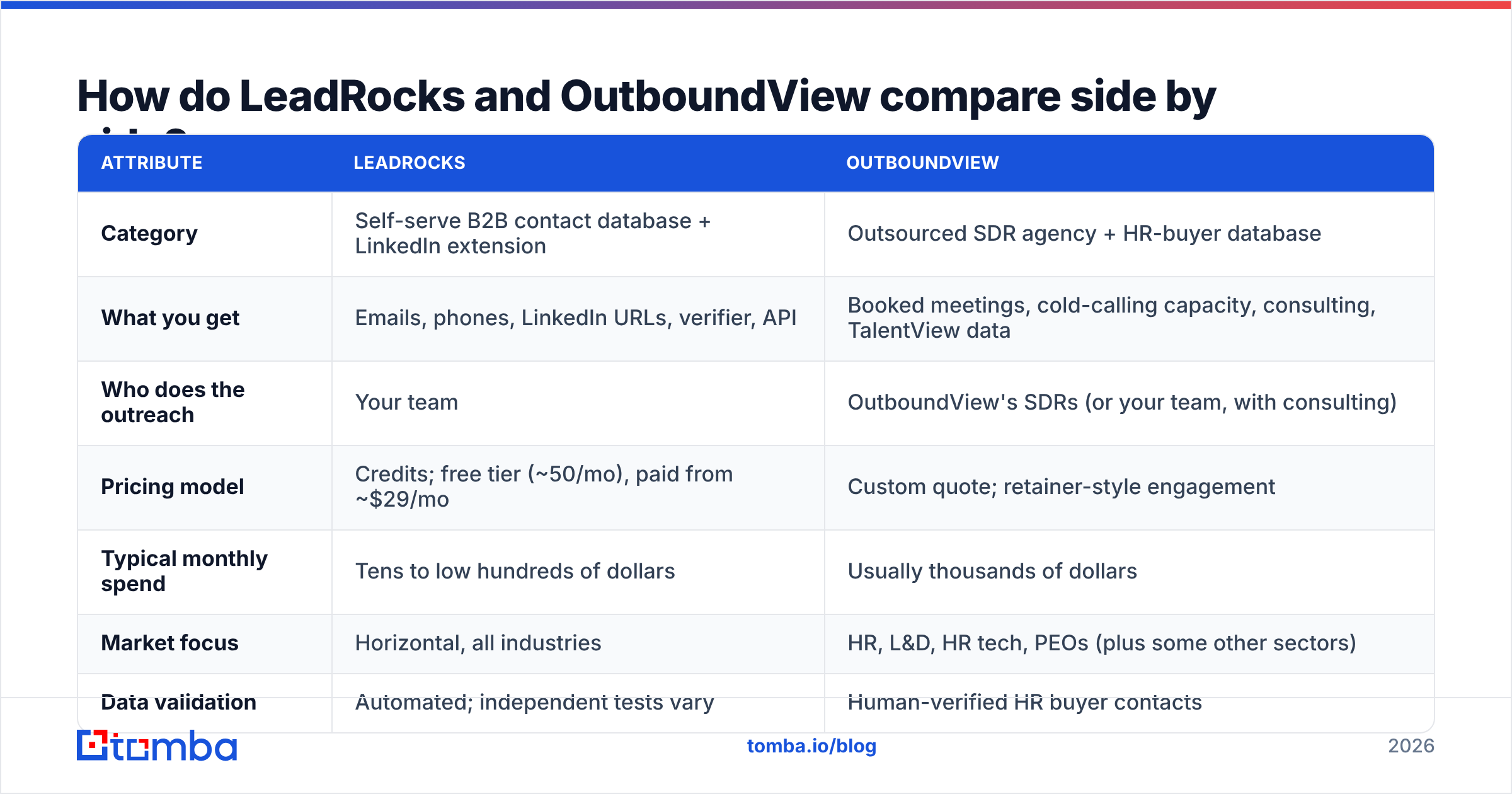 Diagram: How do LeadRocks and OutboundView compare side by side