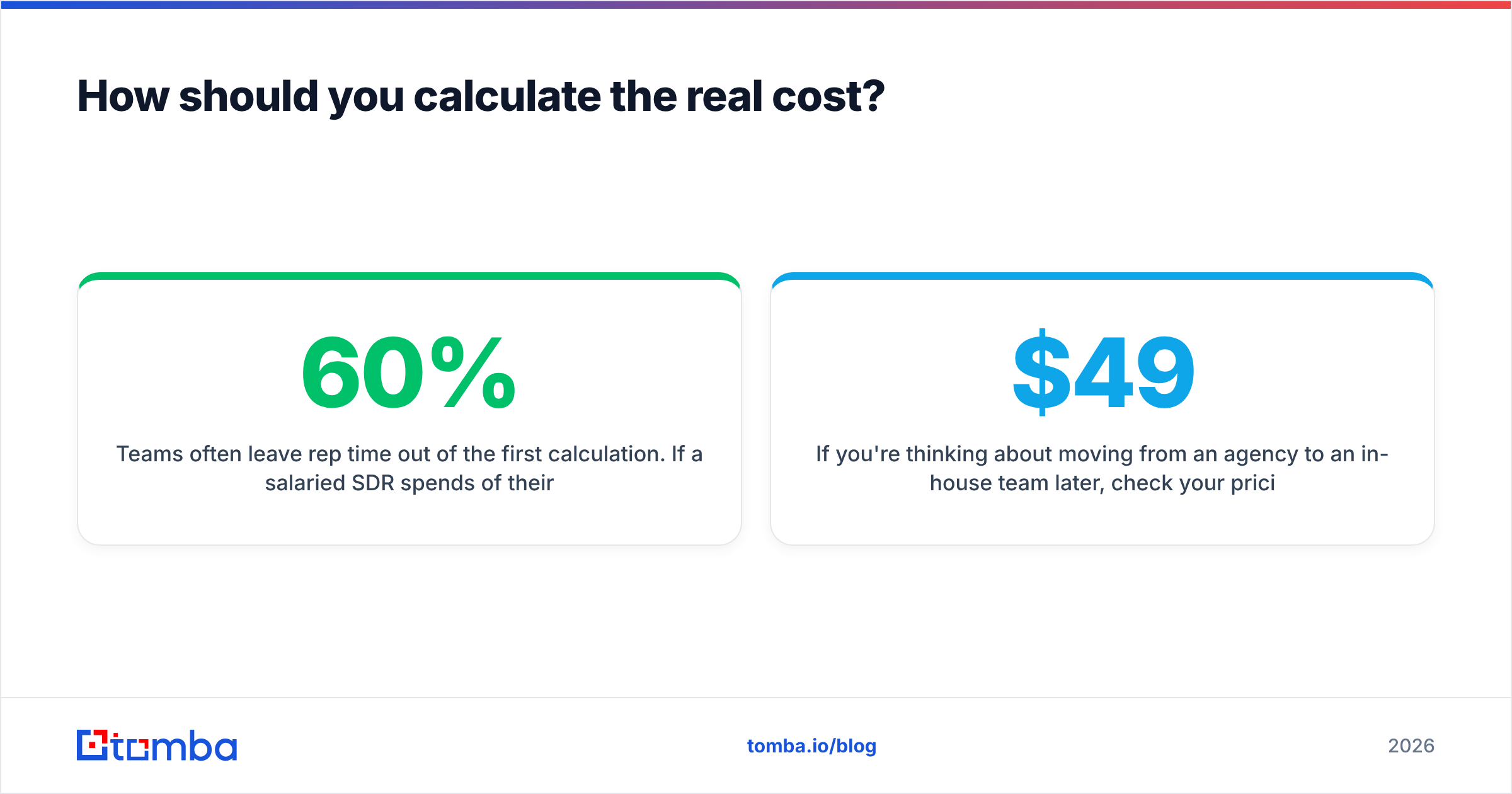 Diagram: How should you calculate the real cost