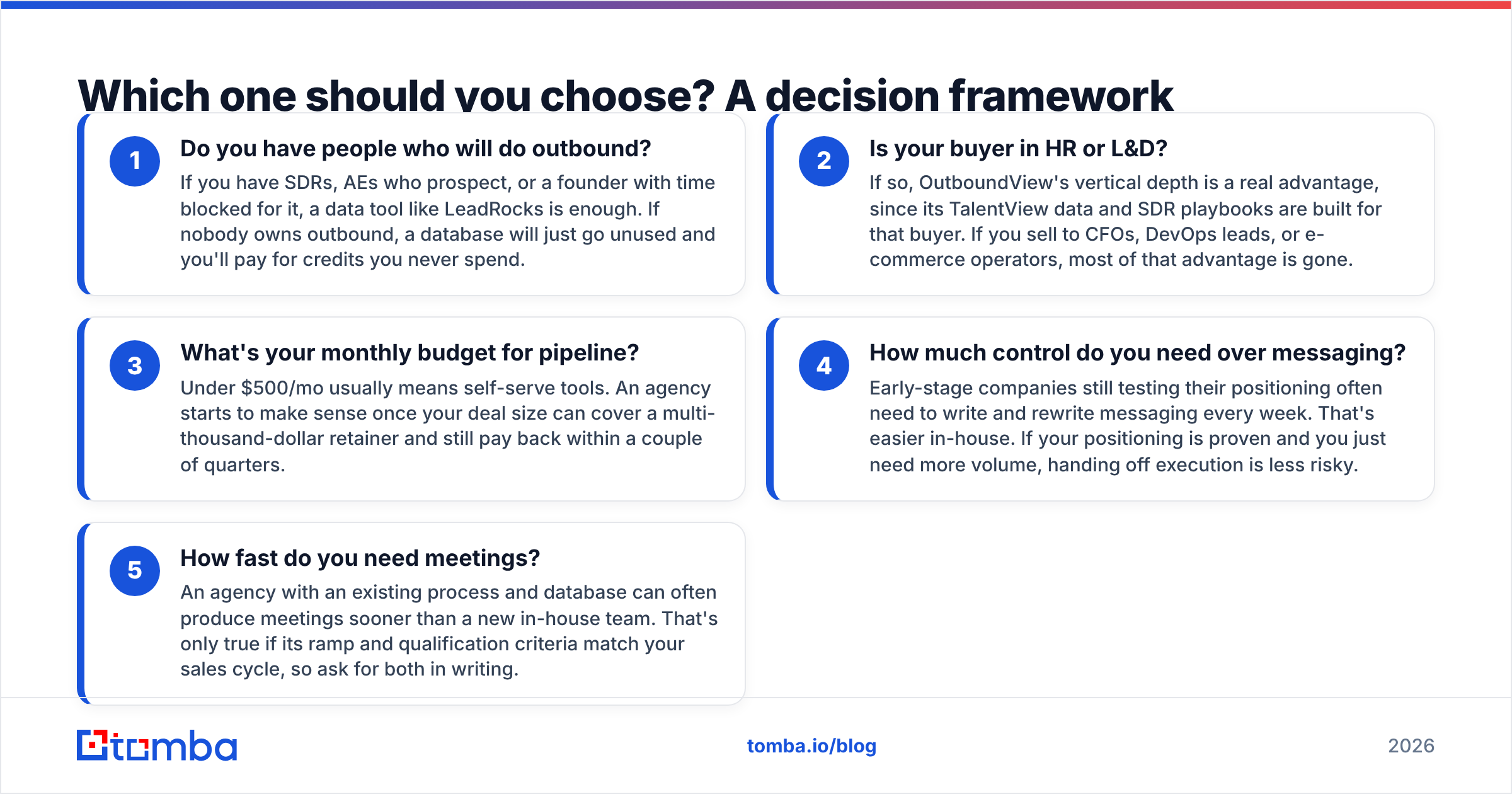 Diagram: Which one should you choose? A decision framework