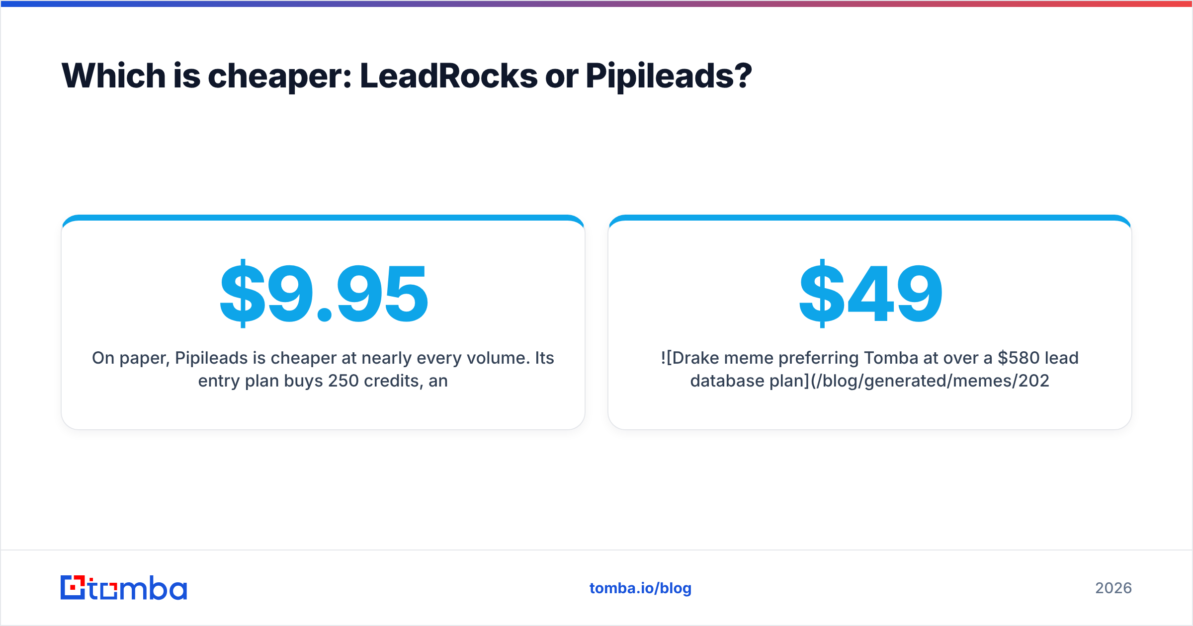 Diagram: Which is cheaper: LeadRocks or Pipileads