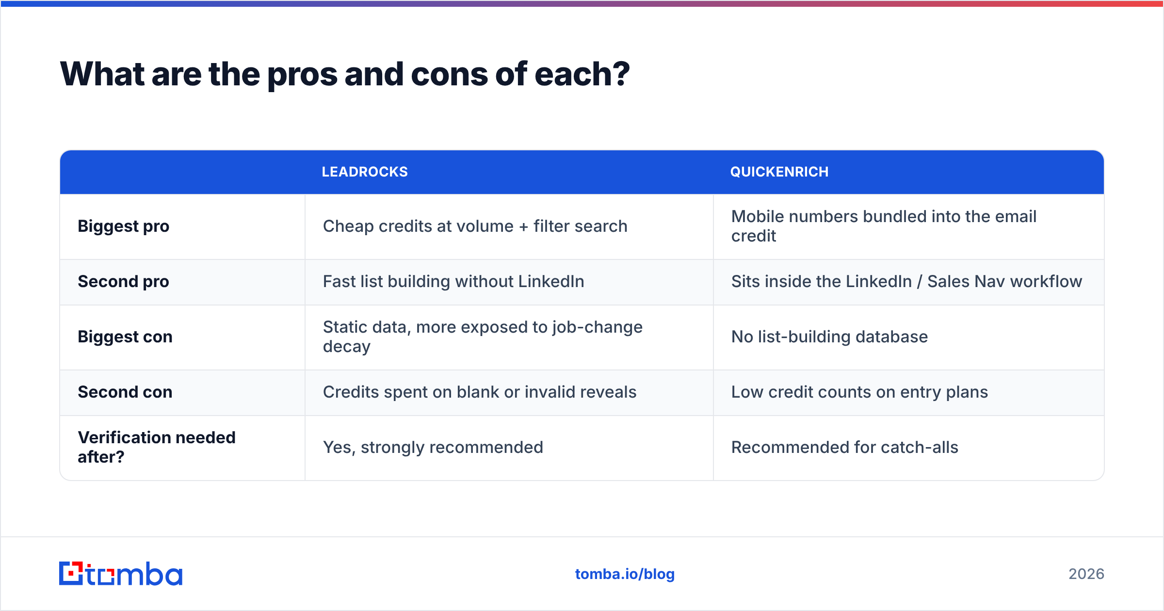 Diagram: What are the pros and cons of each
