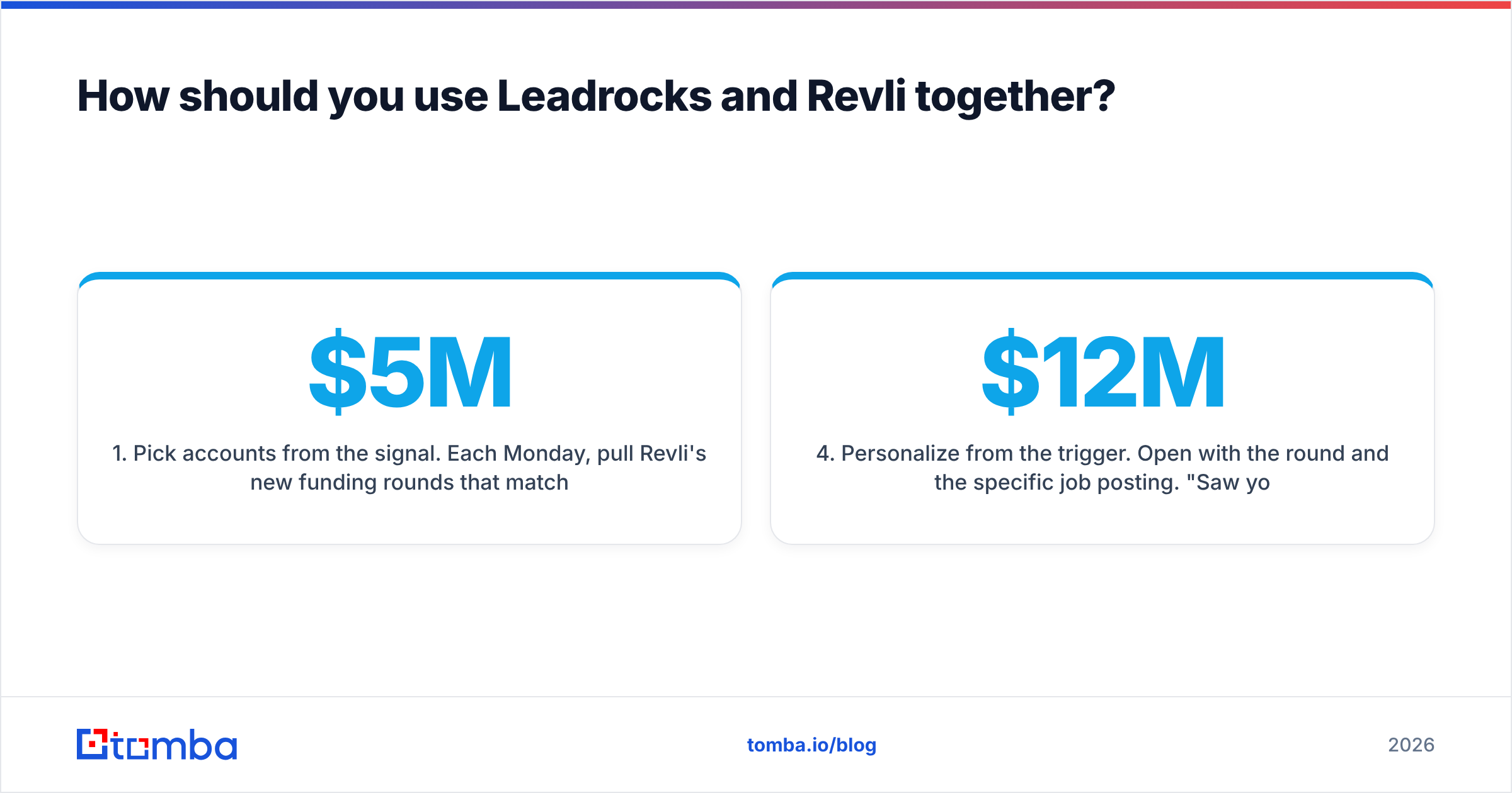 Diagram: How should you use Leadrocks and Revli together