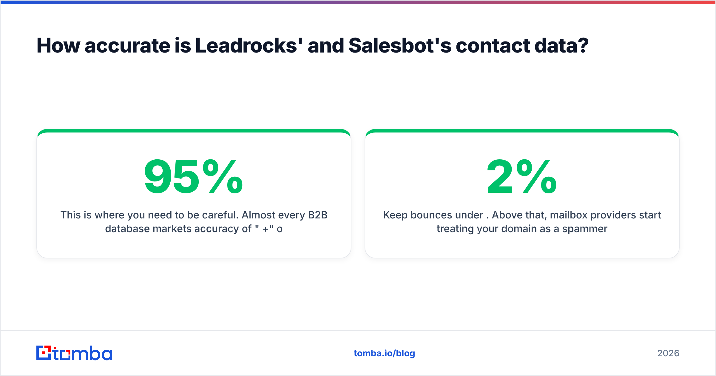 Diagram: How accurate is Leadrocks' and Salesbot's contact data
