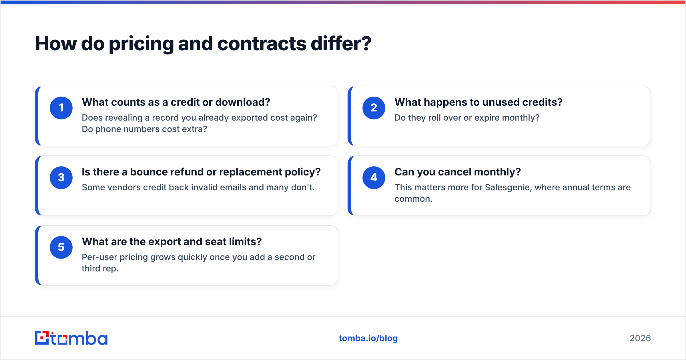 Diagram: How do pricing and contracts differ