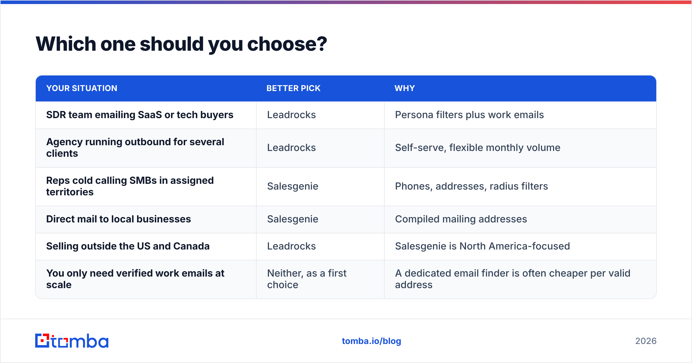 Diagram: Which one should you choose