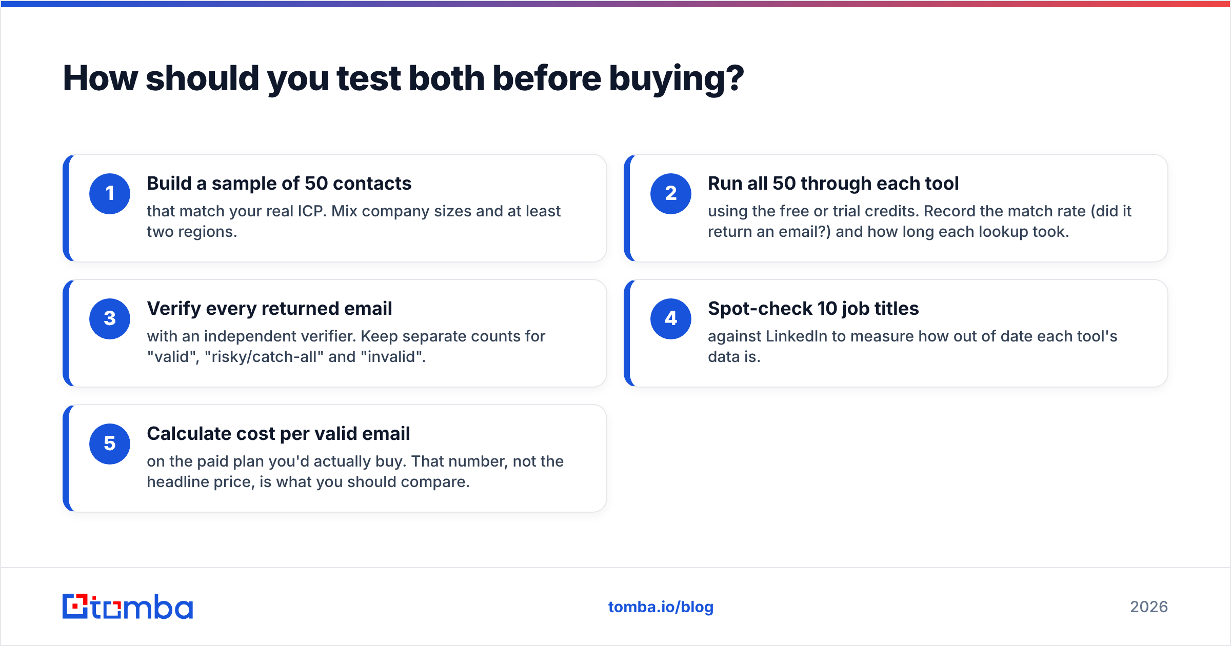 Diagram: How should you test both before buying