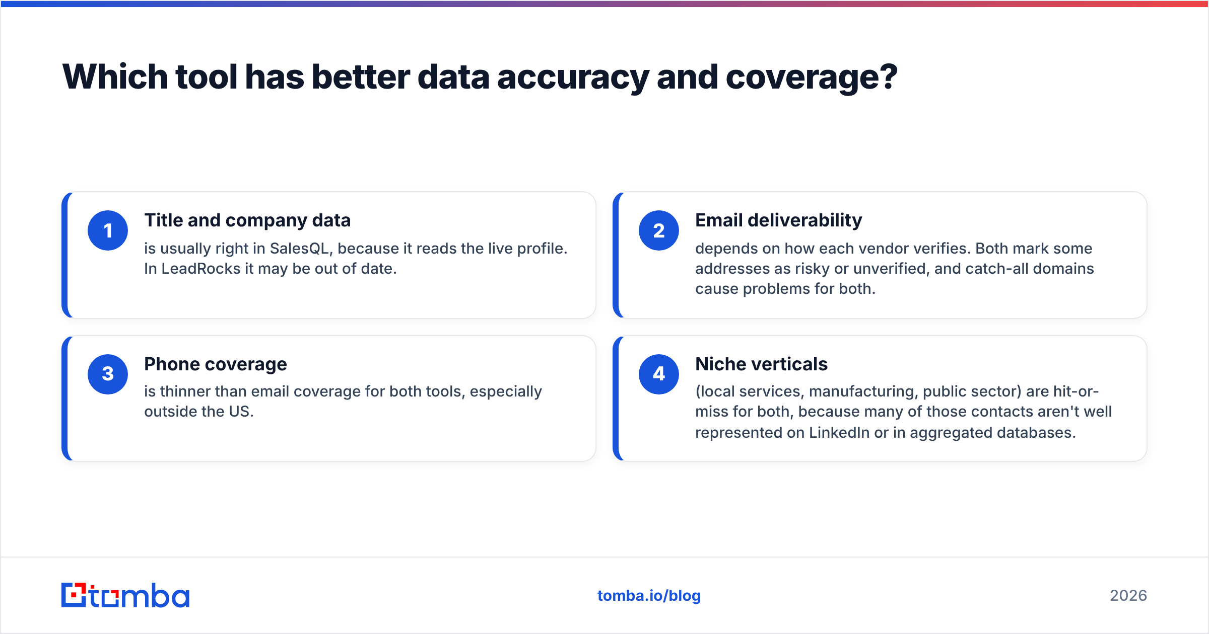 Diagram: Which tool has better data accuracy and coverage