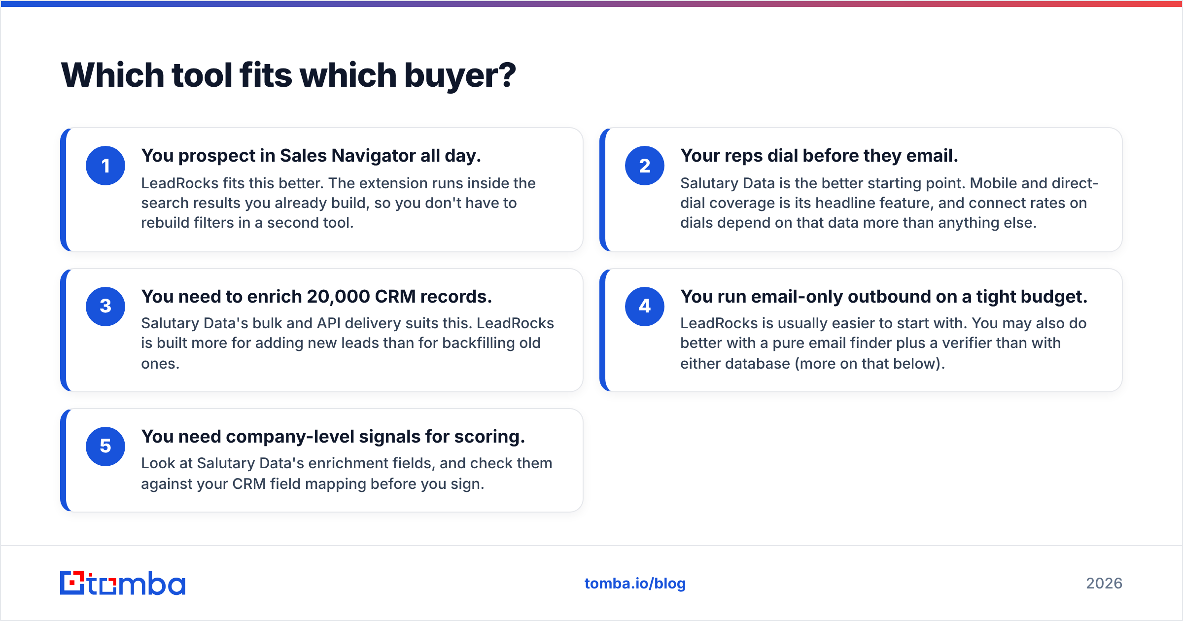 Diagram: Which tool fits which buyer