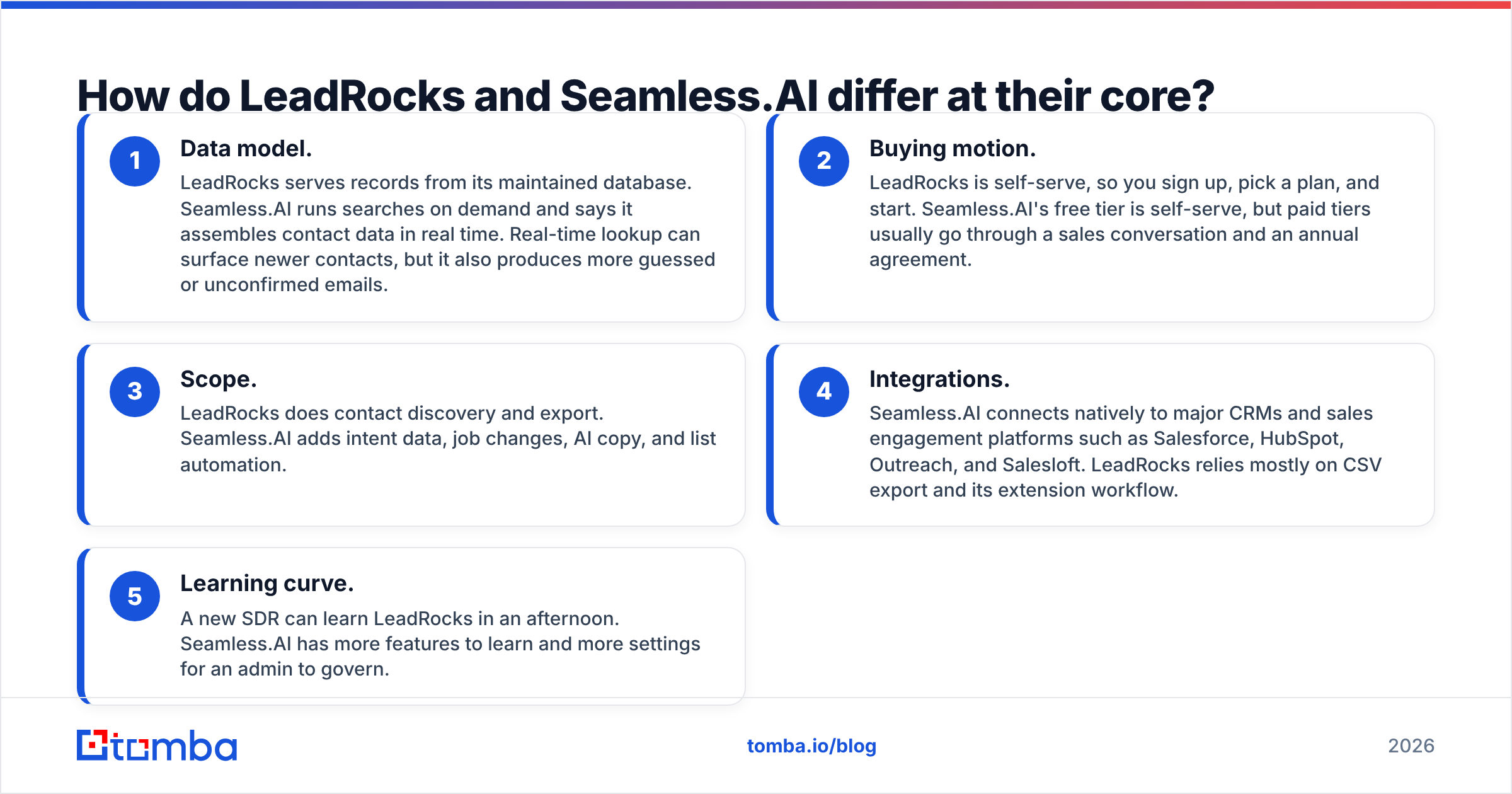 Diagram: How do LeadRocks and Seamless.AI differ at their core