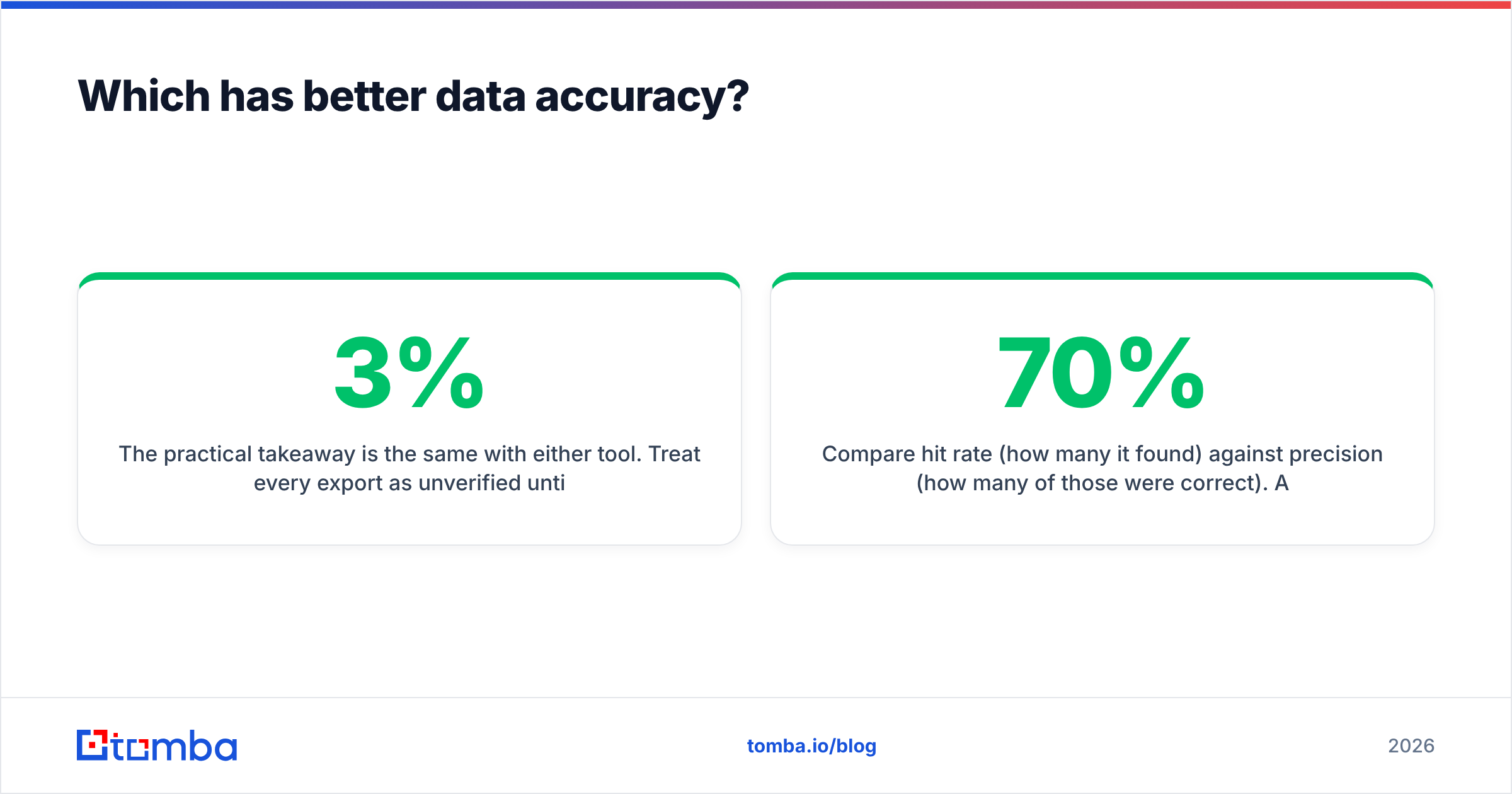 Diagram: Which has better data accuracy