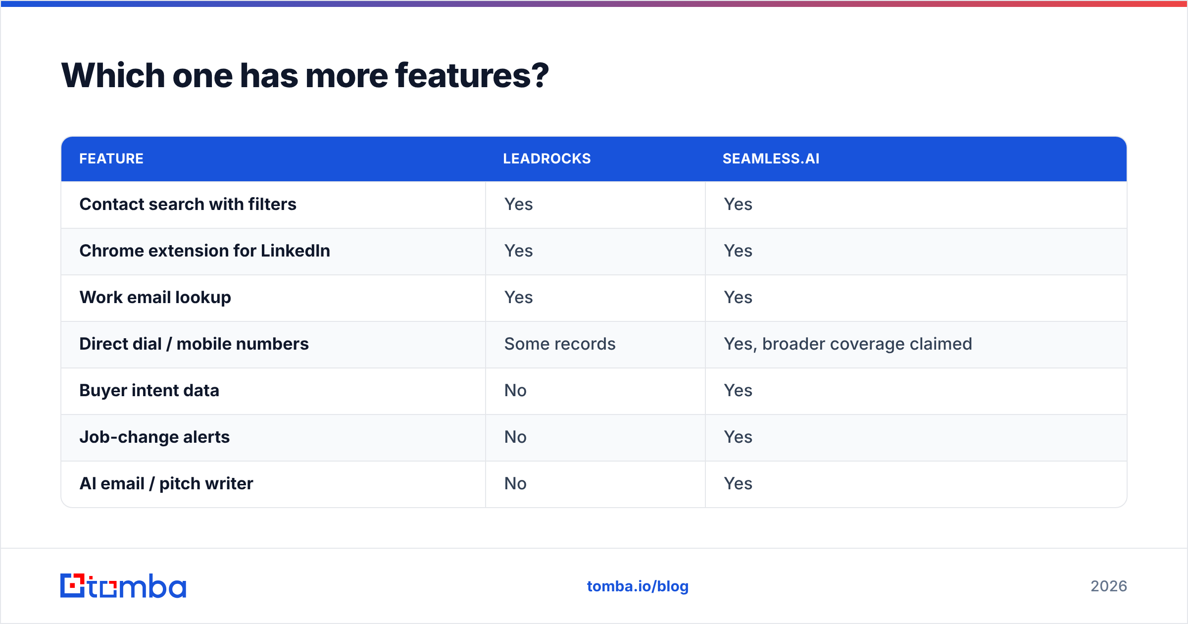Diagram: Which one has more features