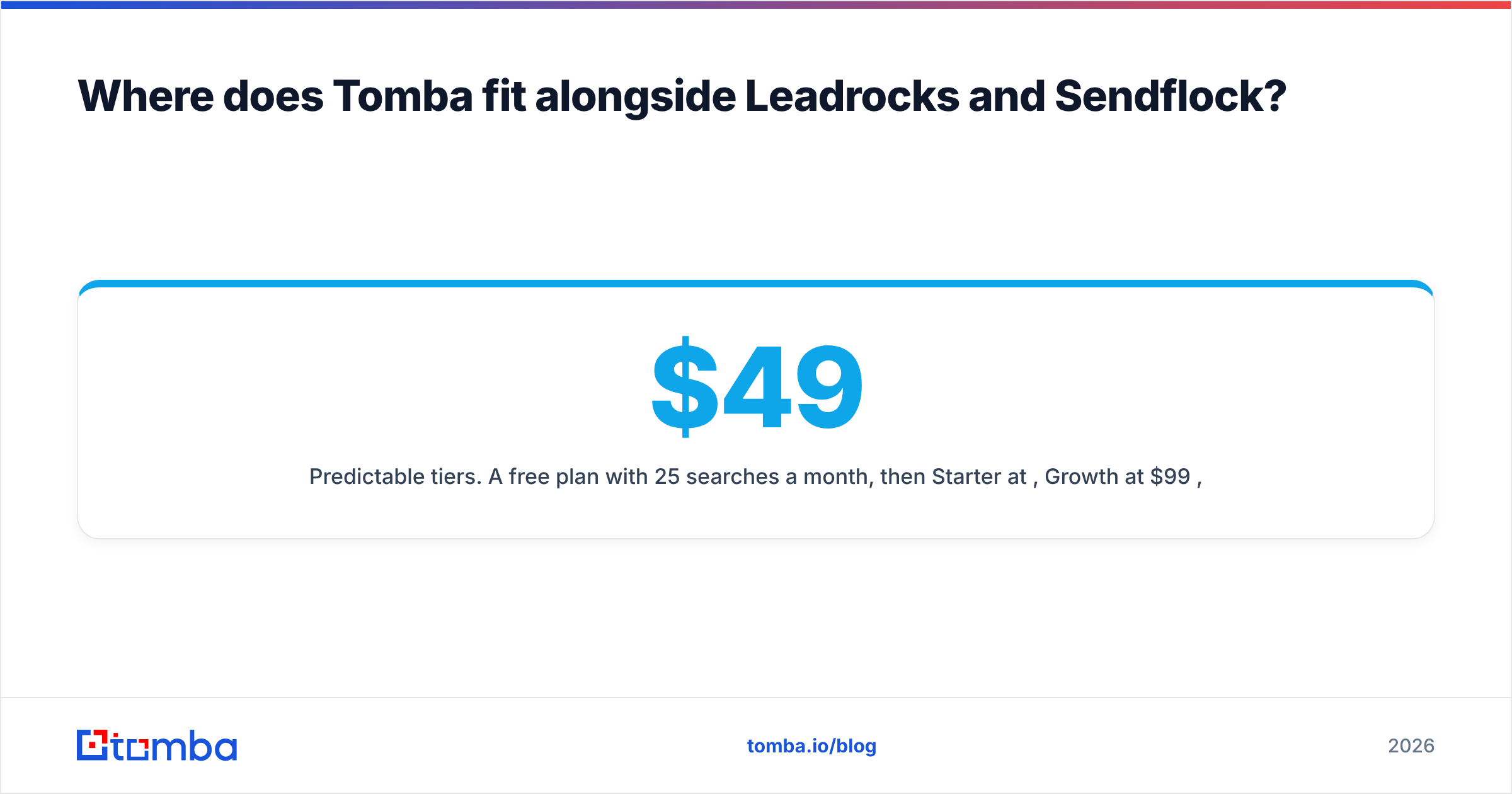 Diagram: Where does Tomba fit alongside Leadrocks and Sendflock