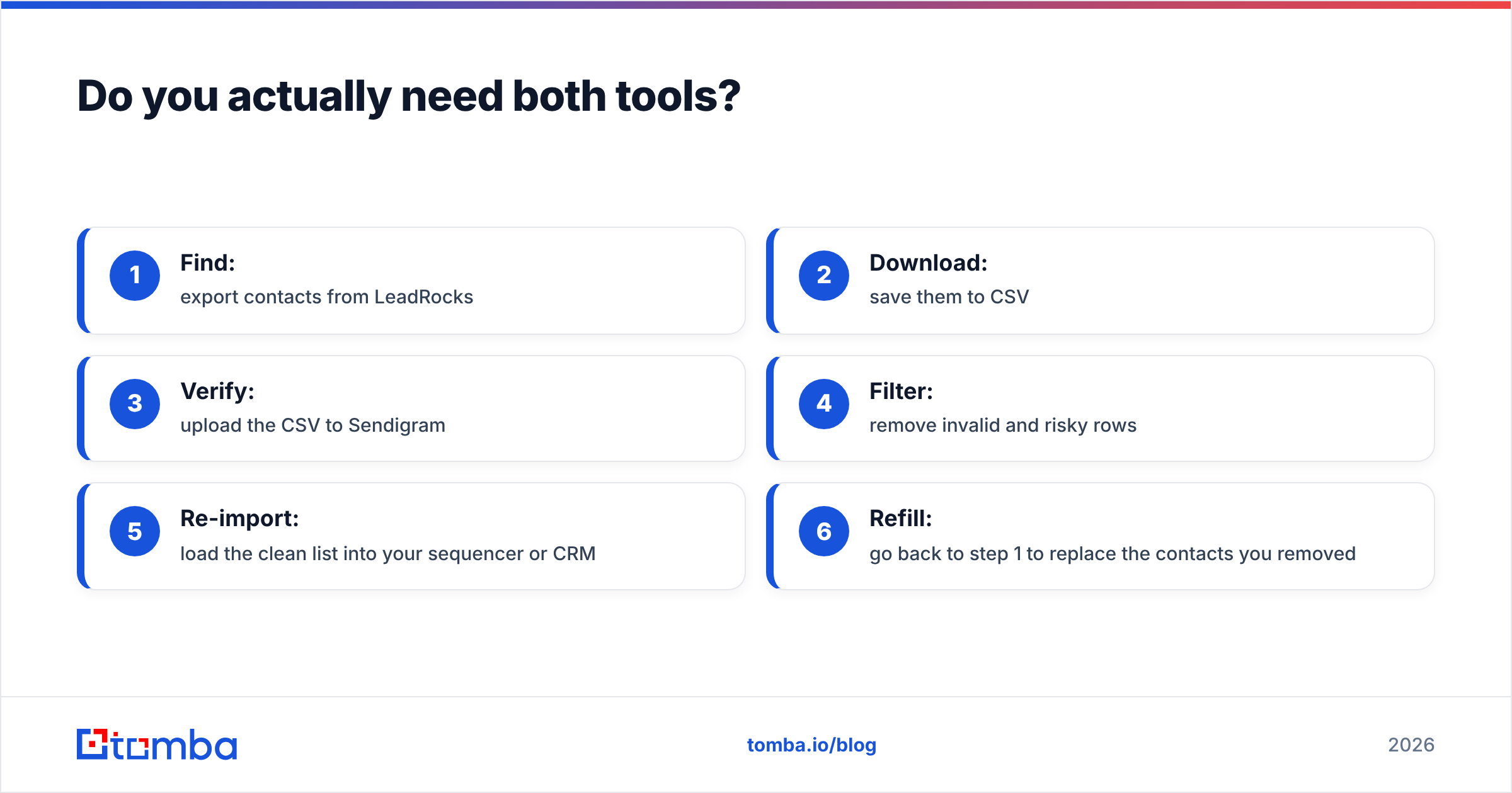 Diagram: Do you actually need both tools