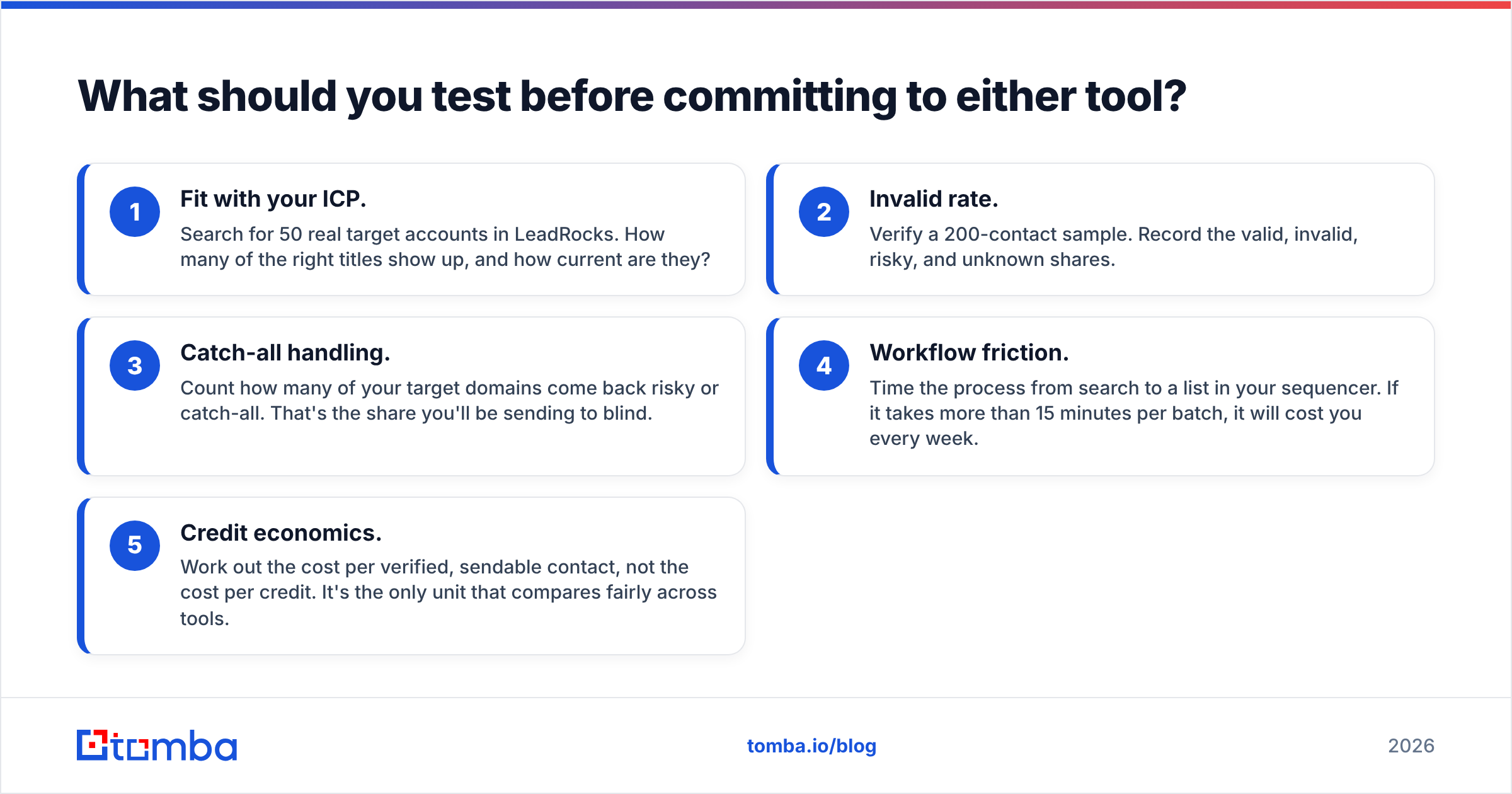 Diagram: What should you test before committing to either tool