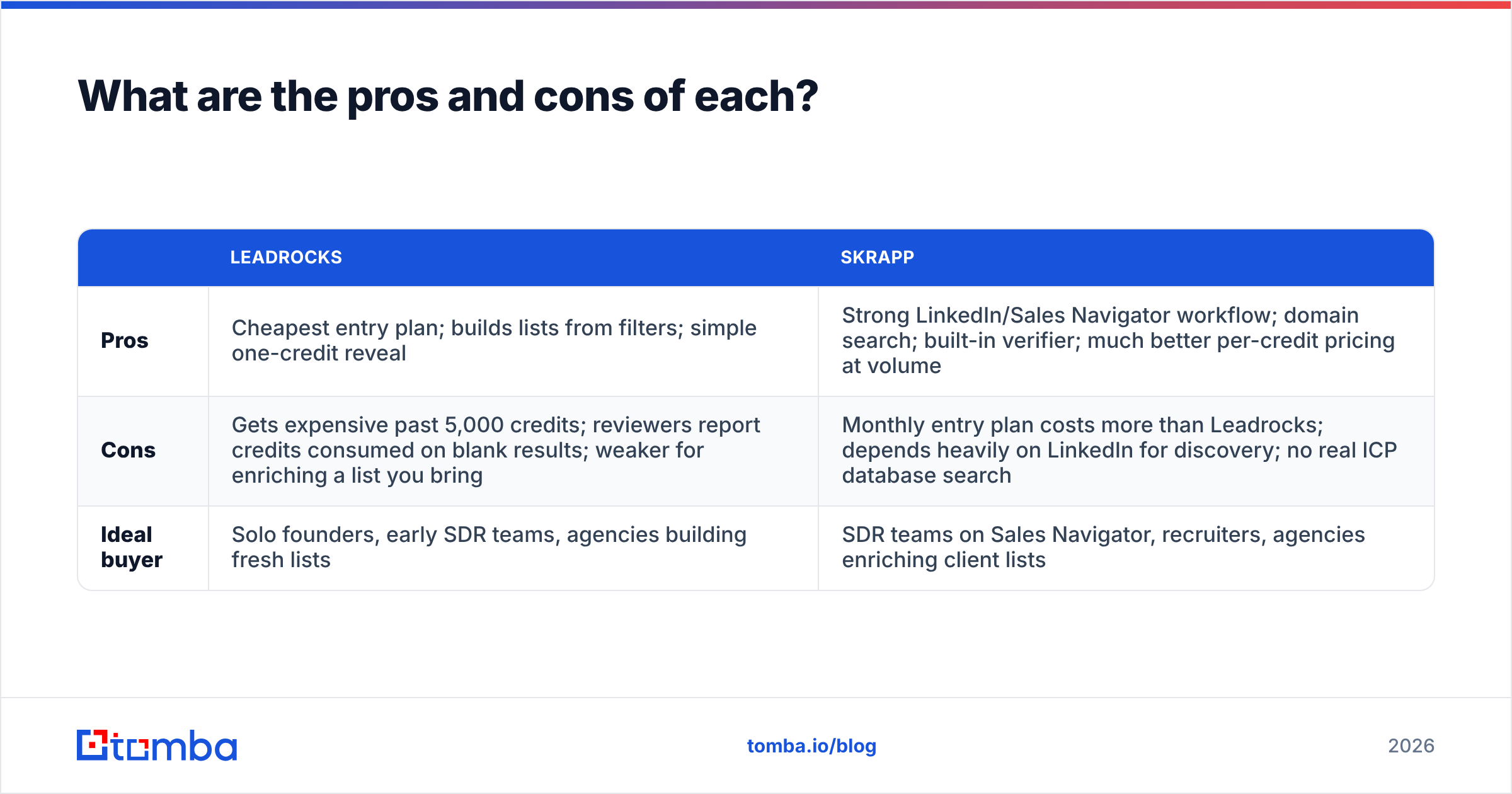 Diagram: What are the pros and cons of each