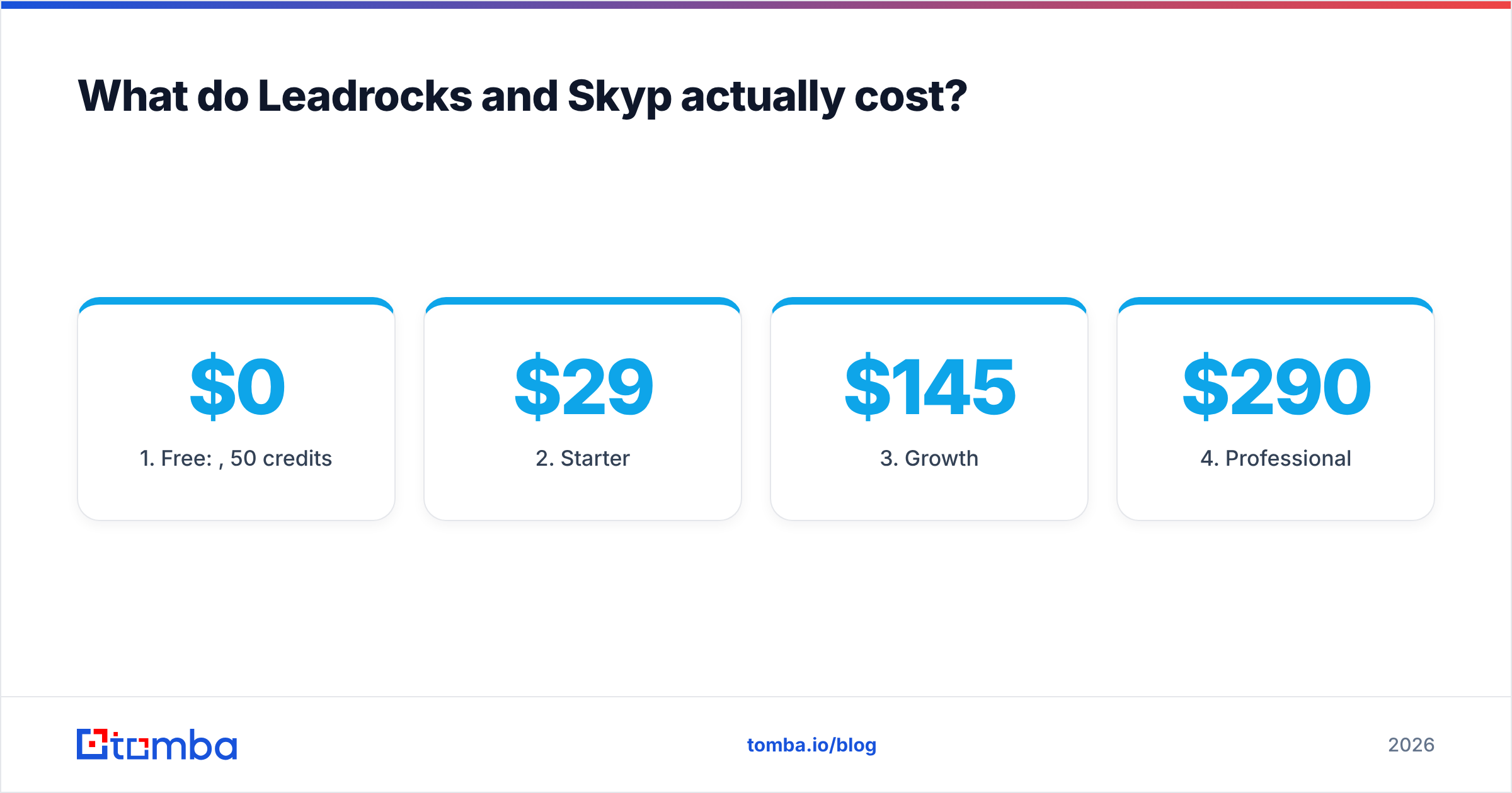 Diagram: What do Leadrocks and Skyp actually cost