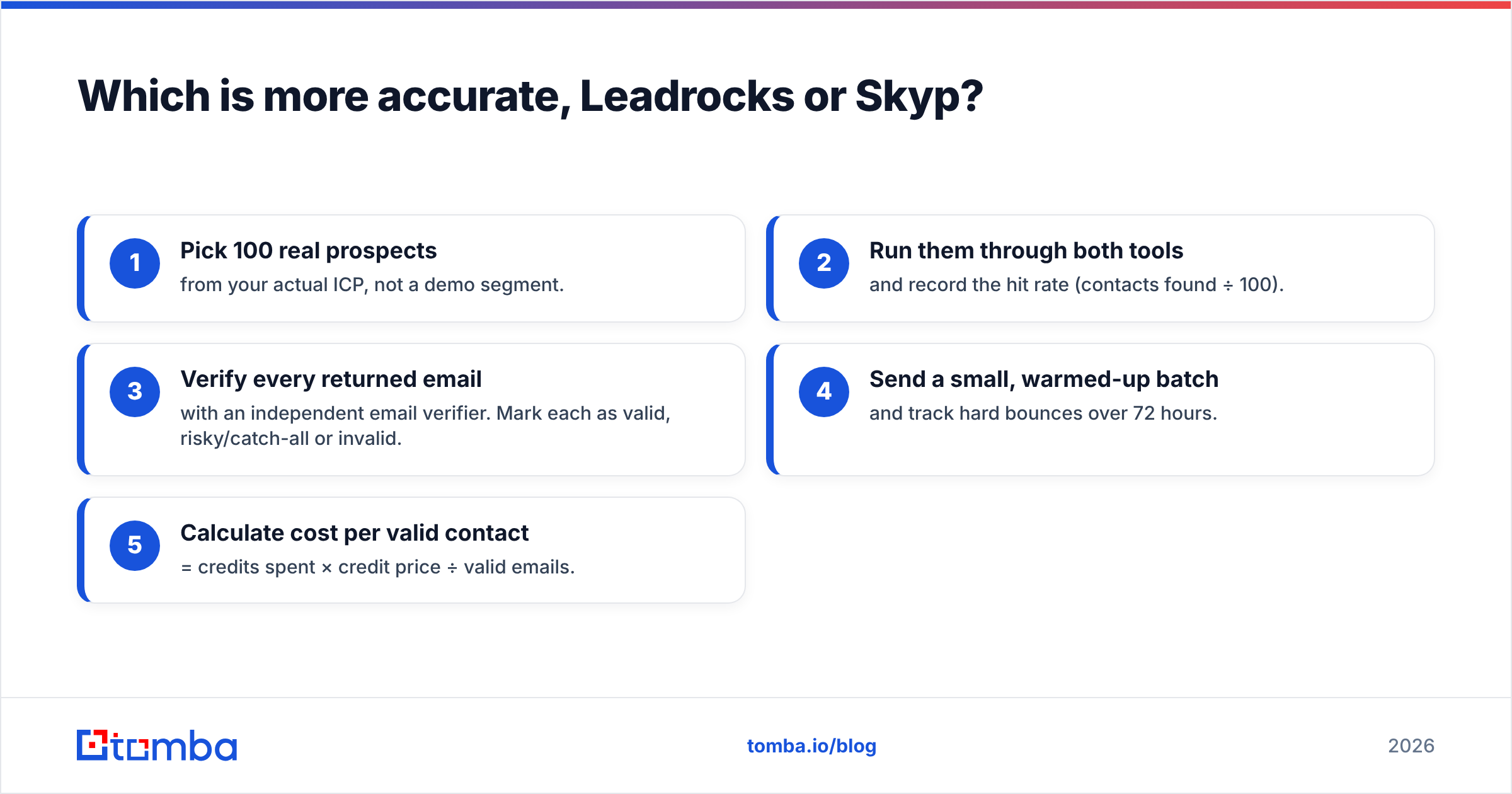 Diagram: Which is more accurate, Leadrocks or Skyp