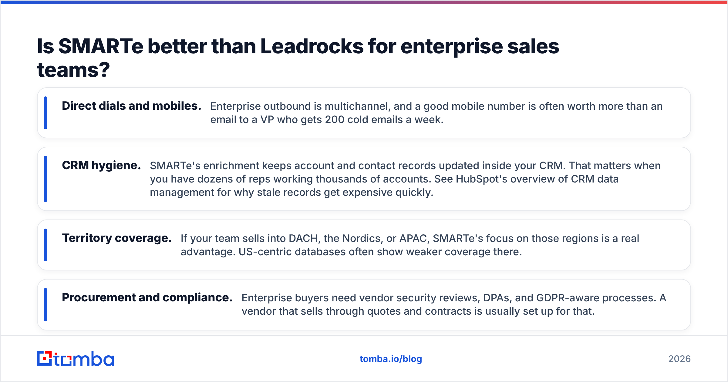 Diagram: Is SMARTe better than Leadrocks for enterprise sales teams