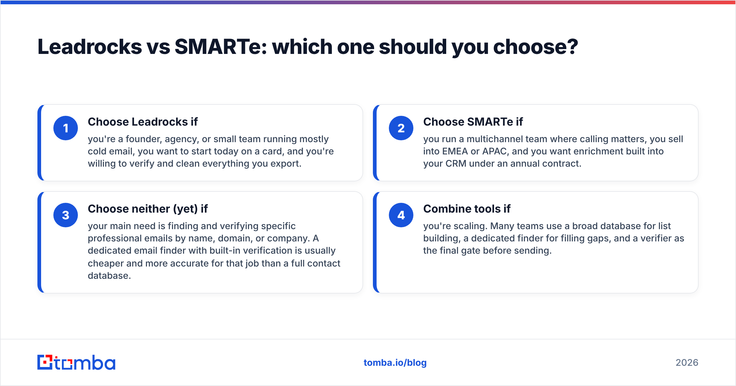 Diagram: Leadrocks vs SMARTe: which one should you choose