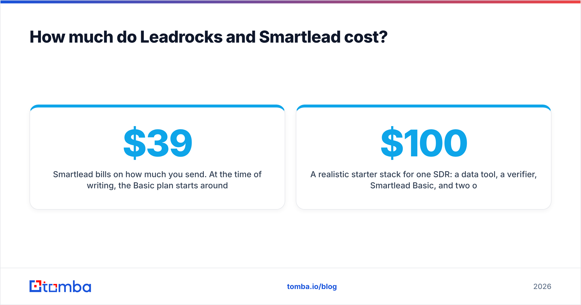 Diagram: How much do Leadrocks and Smartlead cost