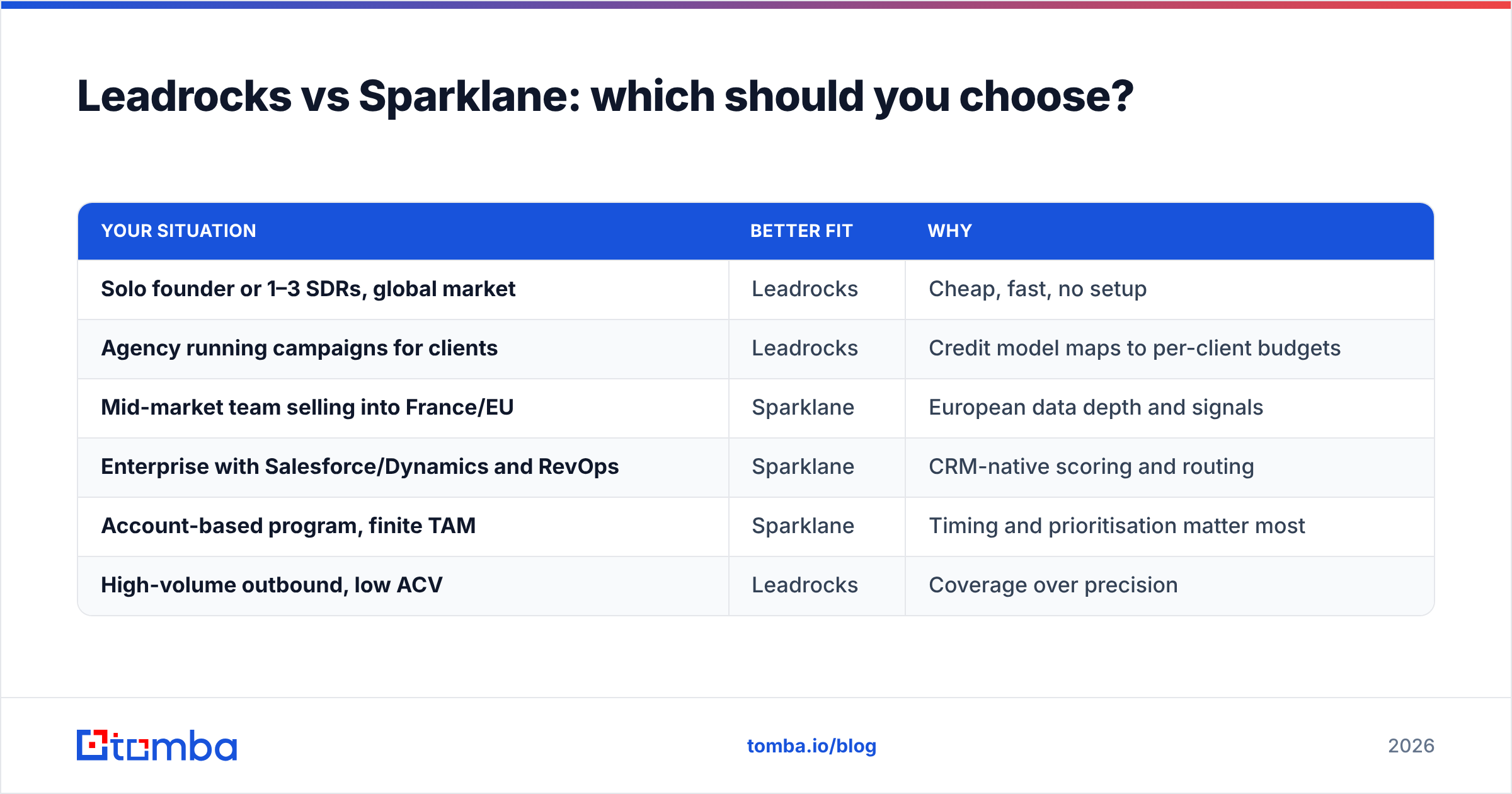 Diagram: Leadrocks vs Sparklane: which should you choose