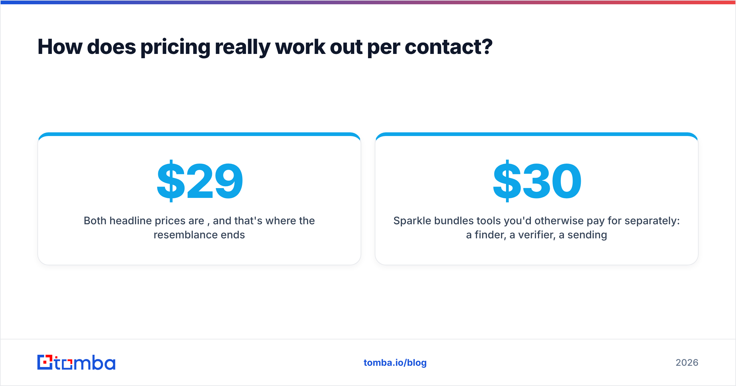 Diagram: How does pricing really work out per contact