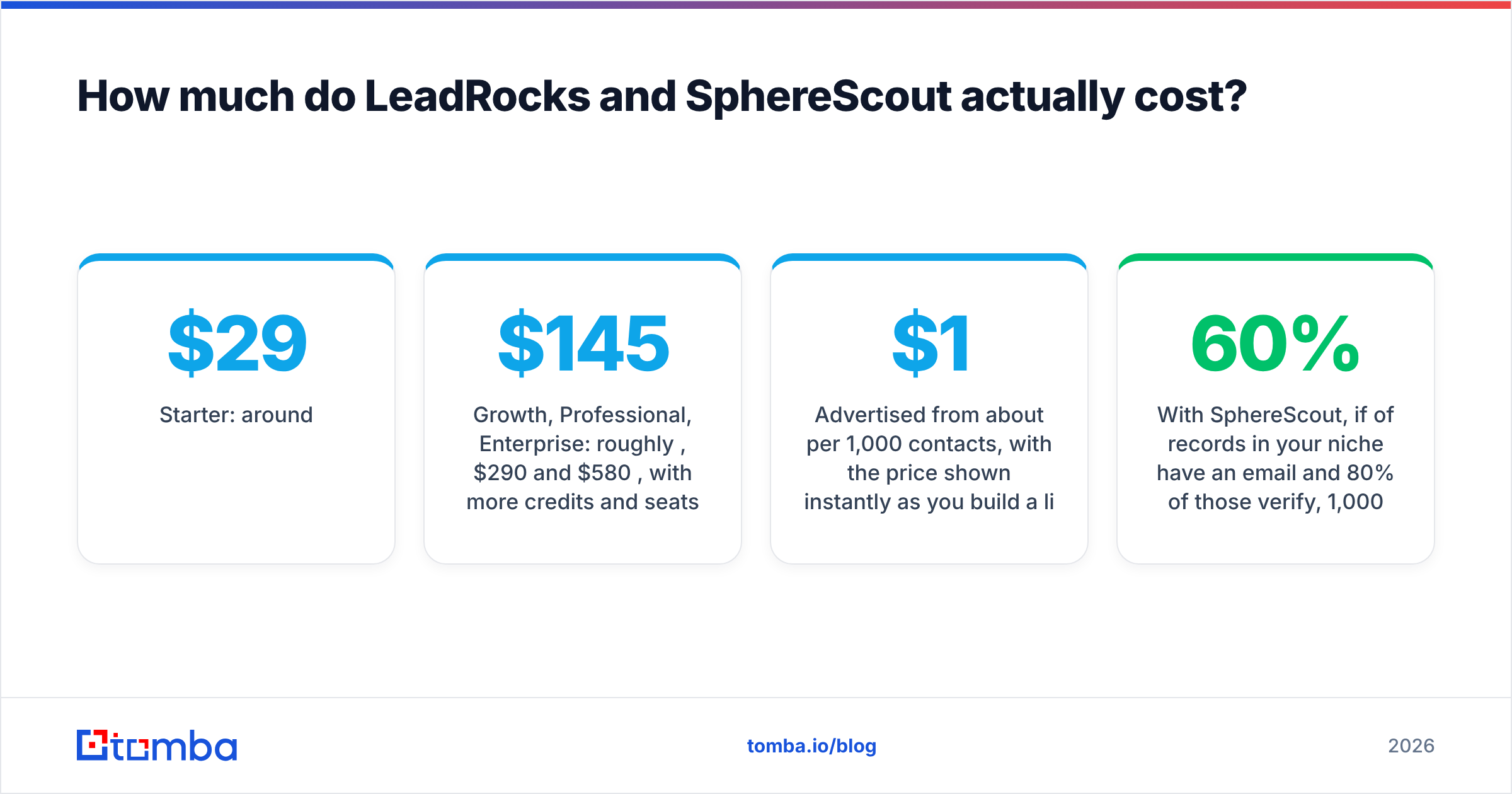 Diagram: How much do LeadRocks and SphereScout actually cost