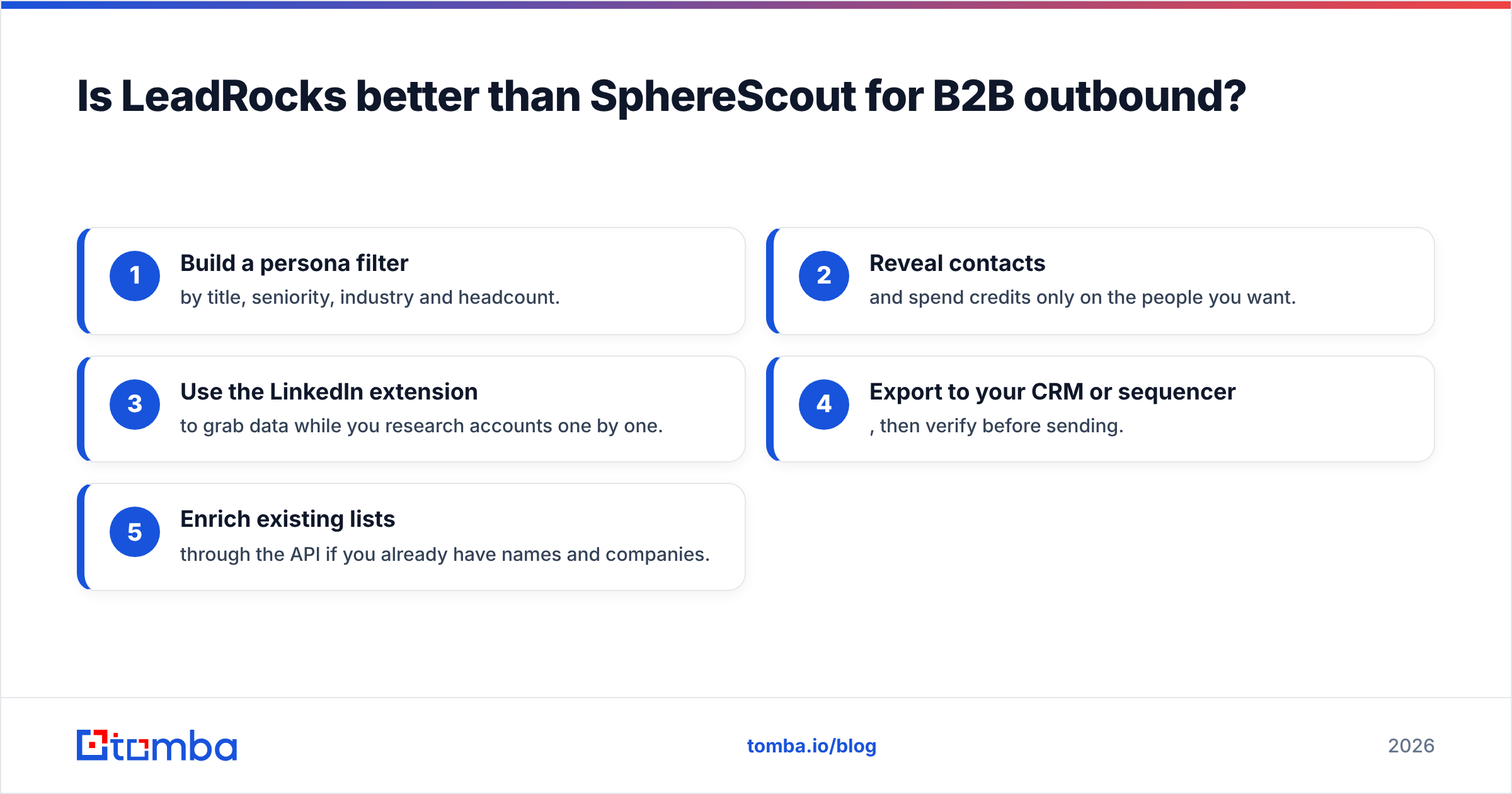 Diagram: Is LeadRocks better than SphereScout for B2B outbound