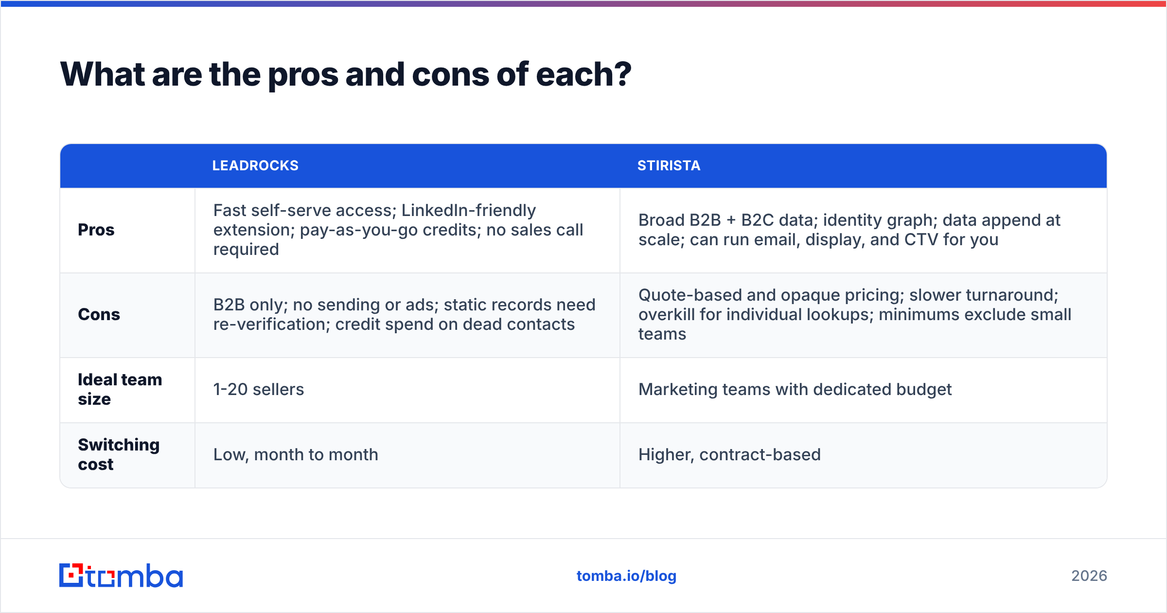 Diagram: What are the pros and cons of each