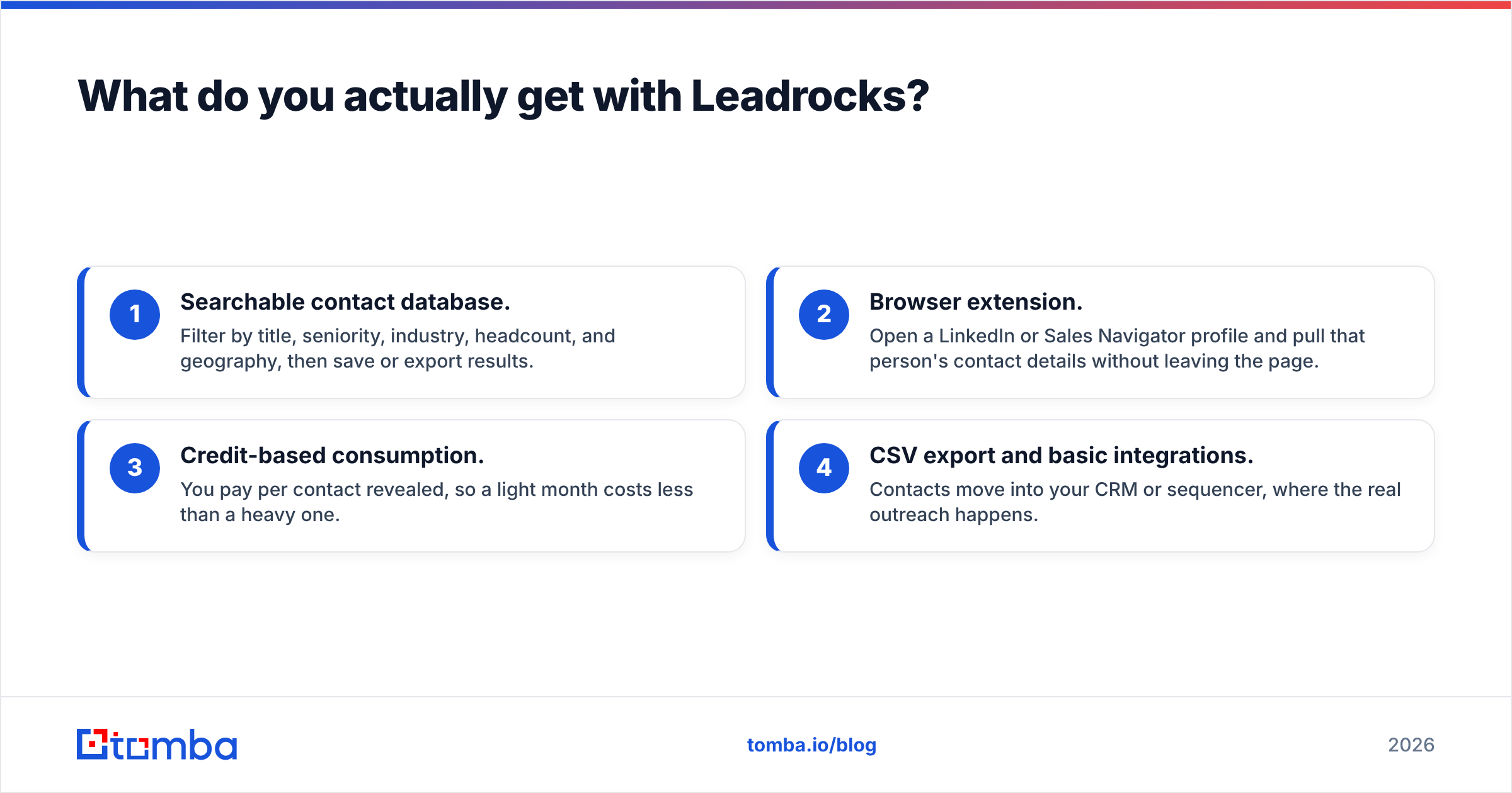 Diagram: What do you actually get with Leadrocks