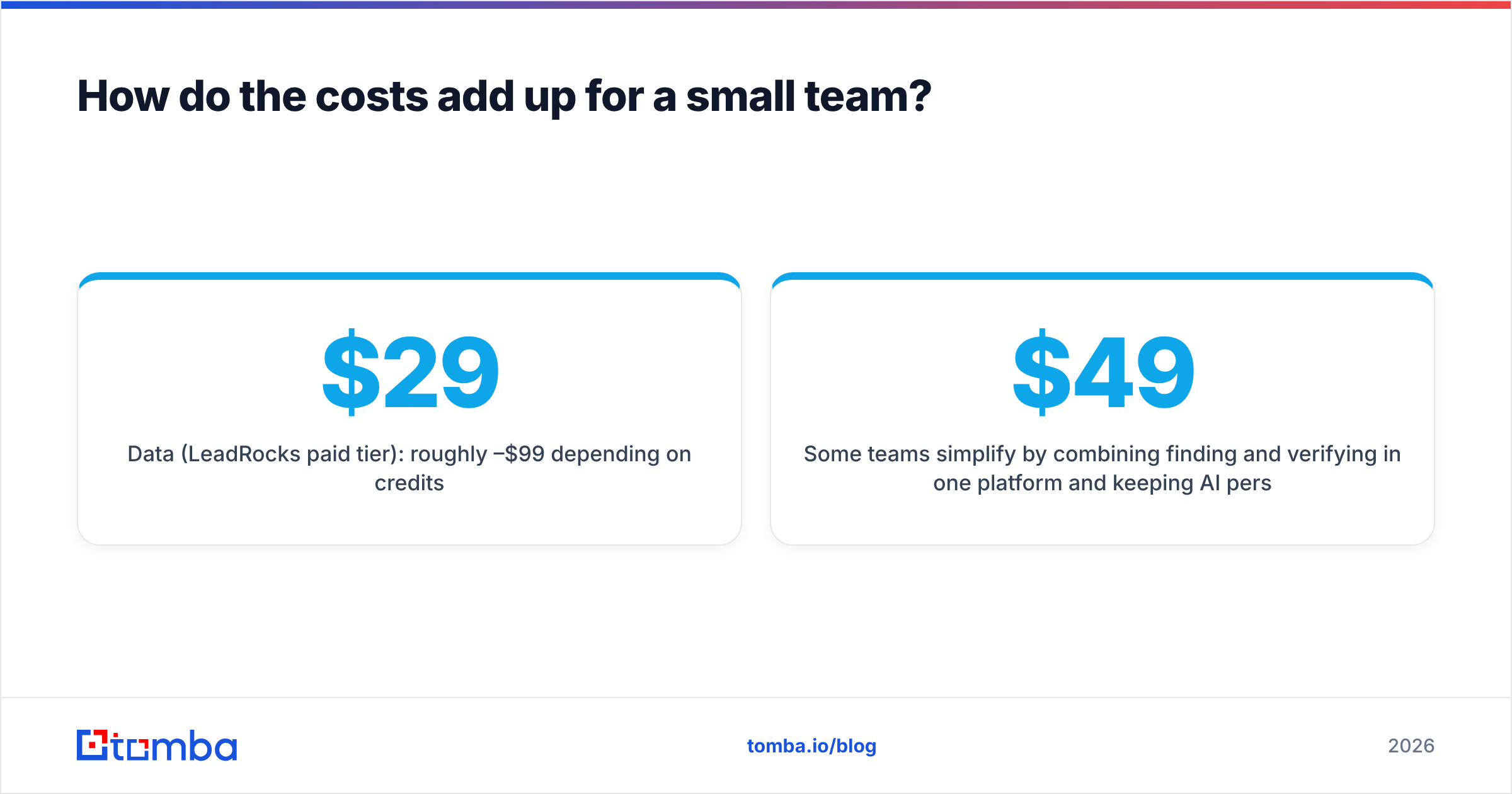 Diagram: How do the costs add up for a small team
