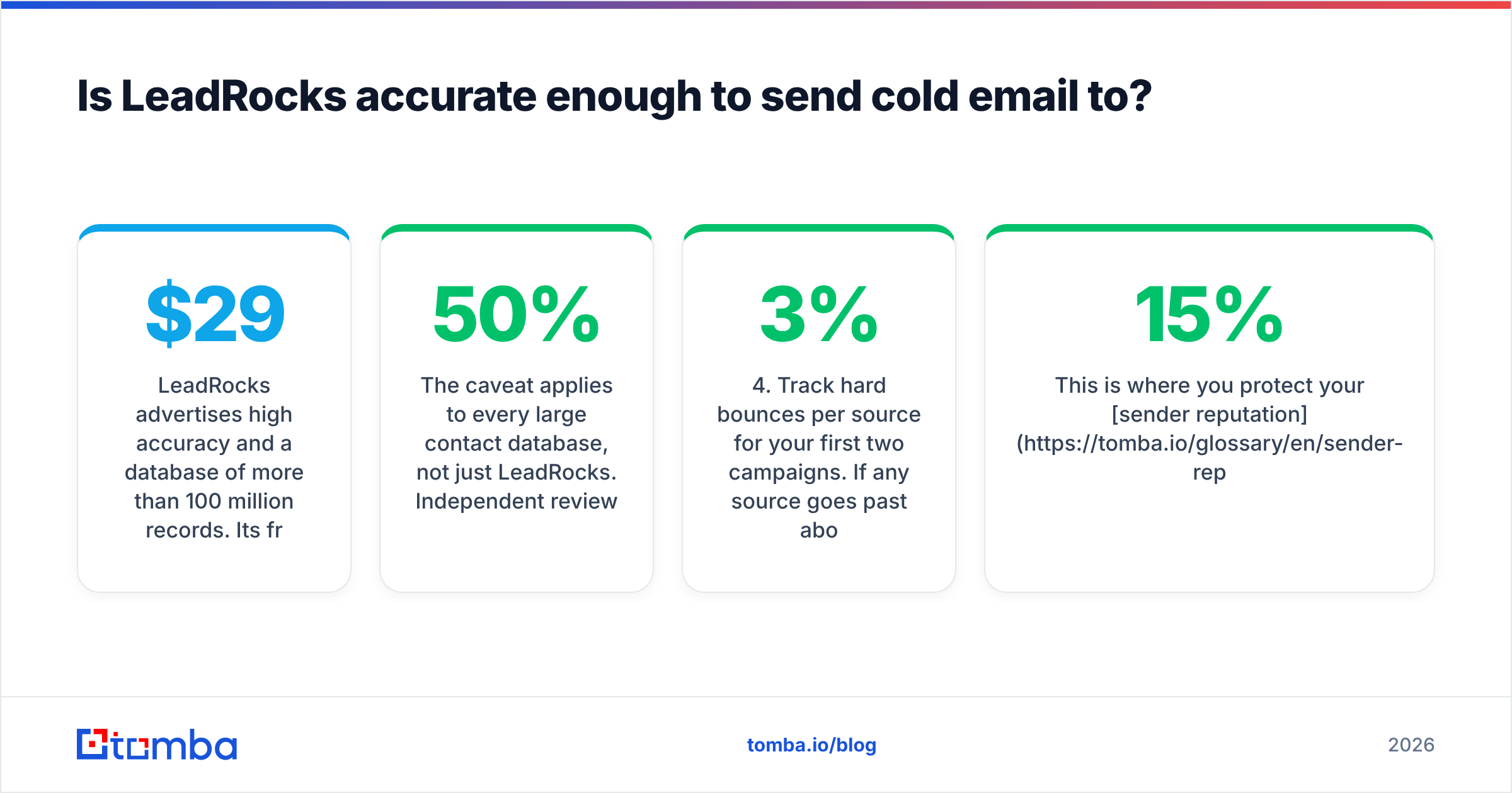 Diagram: Is LeadRocks accurate enough to send cold email to