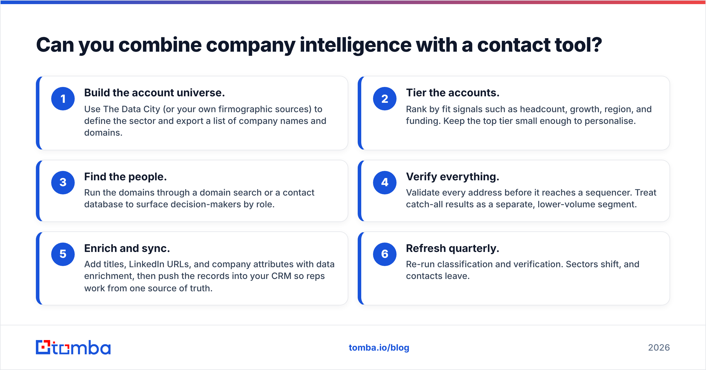 Diagram: Can you combine company intelligence with a contact tool
