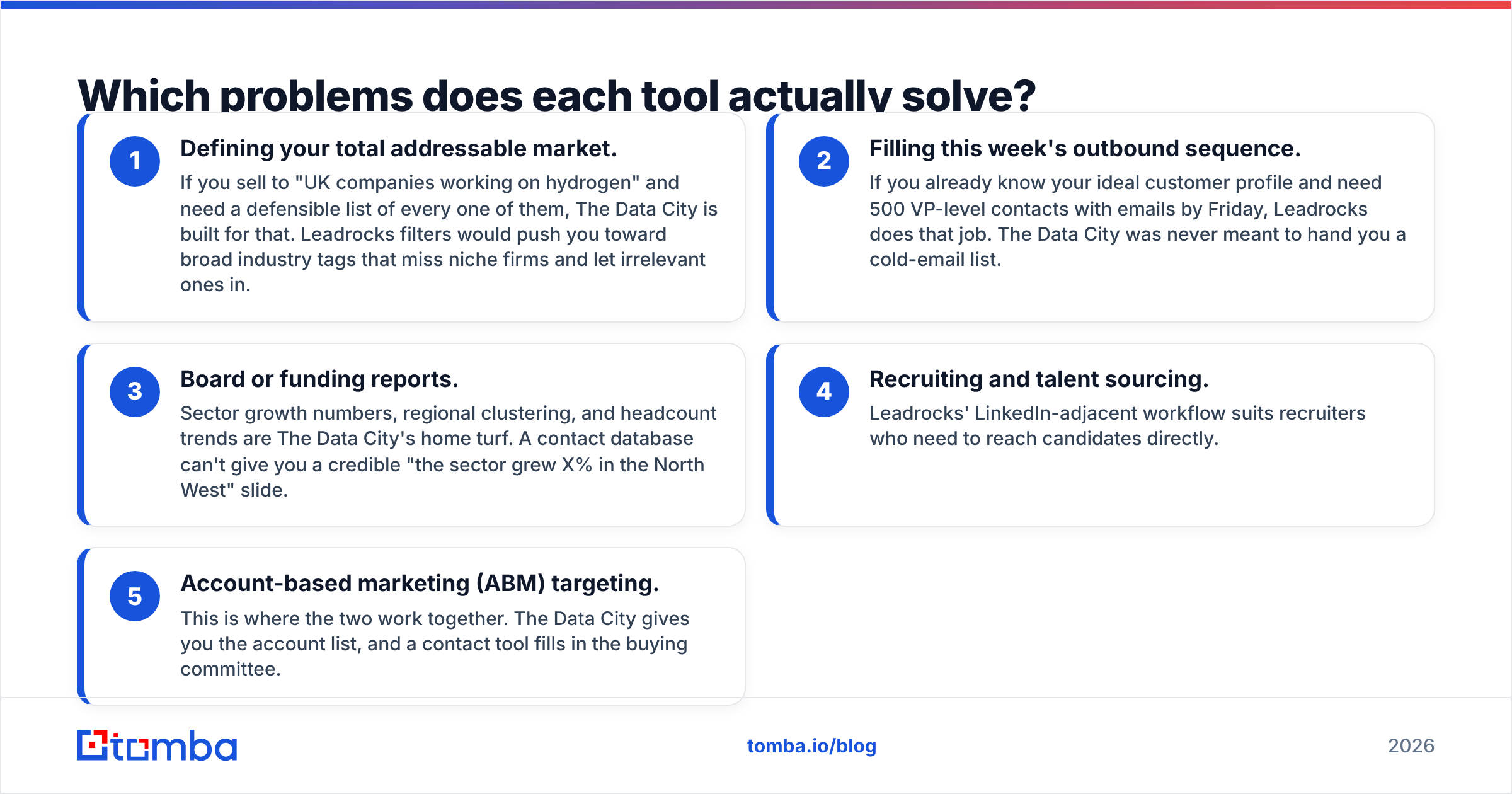 Diagram: Which problems does each tool actually solve