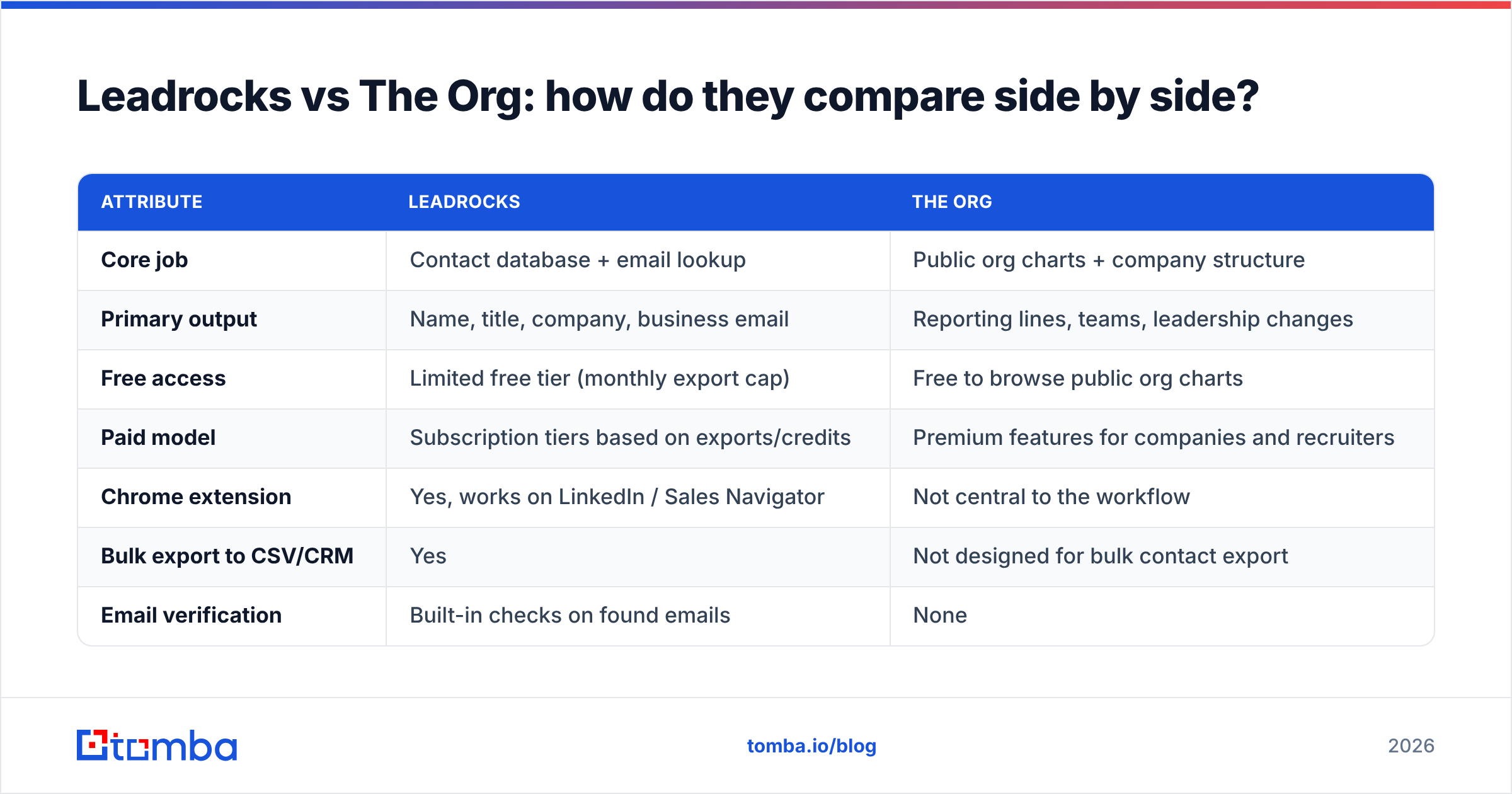Diagram: Leadrocks vs The Org: how do they compare side by side