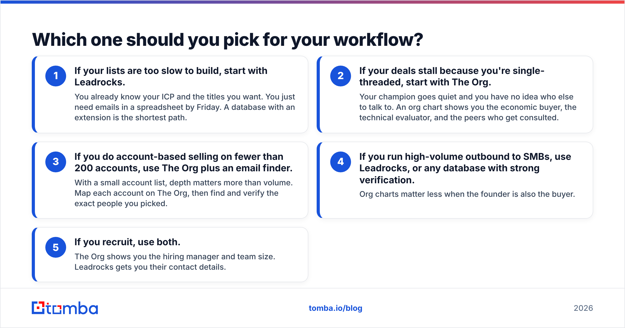 Diagram: Which one should you pick for your workflow