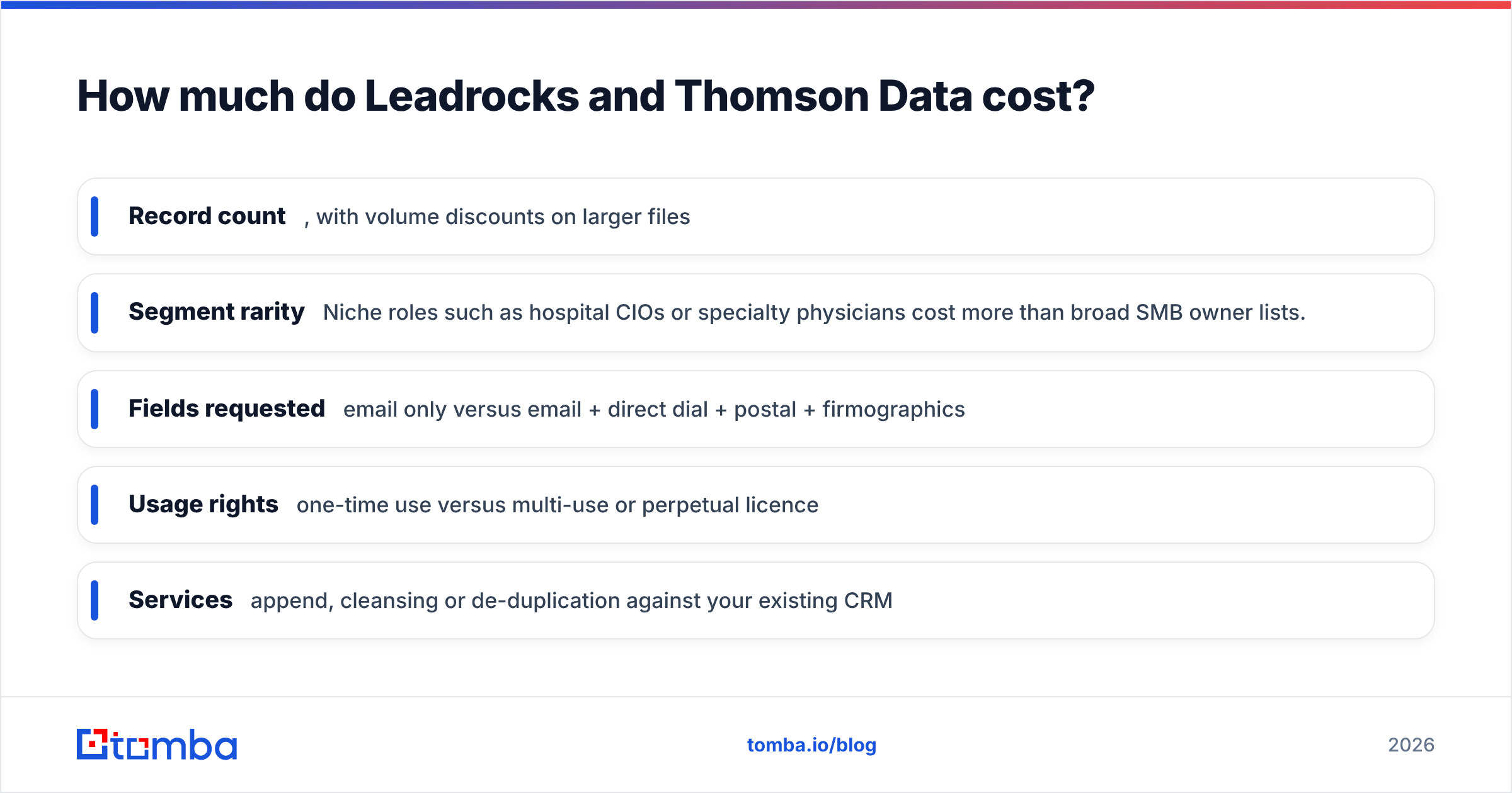 Diagram: How much do Leadrocks and Thomson Data cost