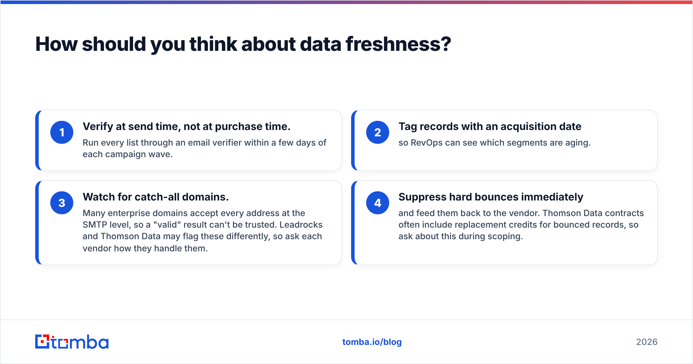 Diagram: How should you think about data freshness