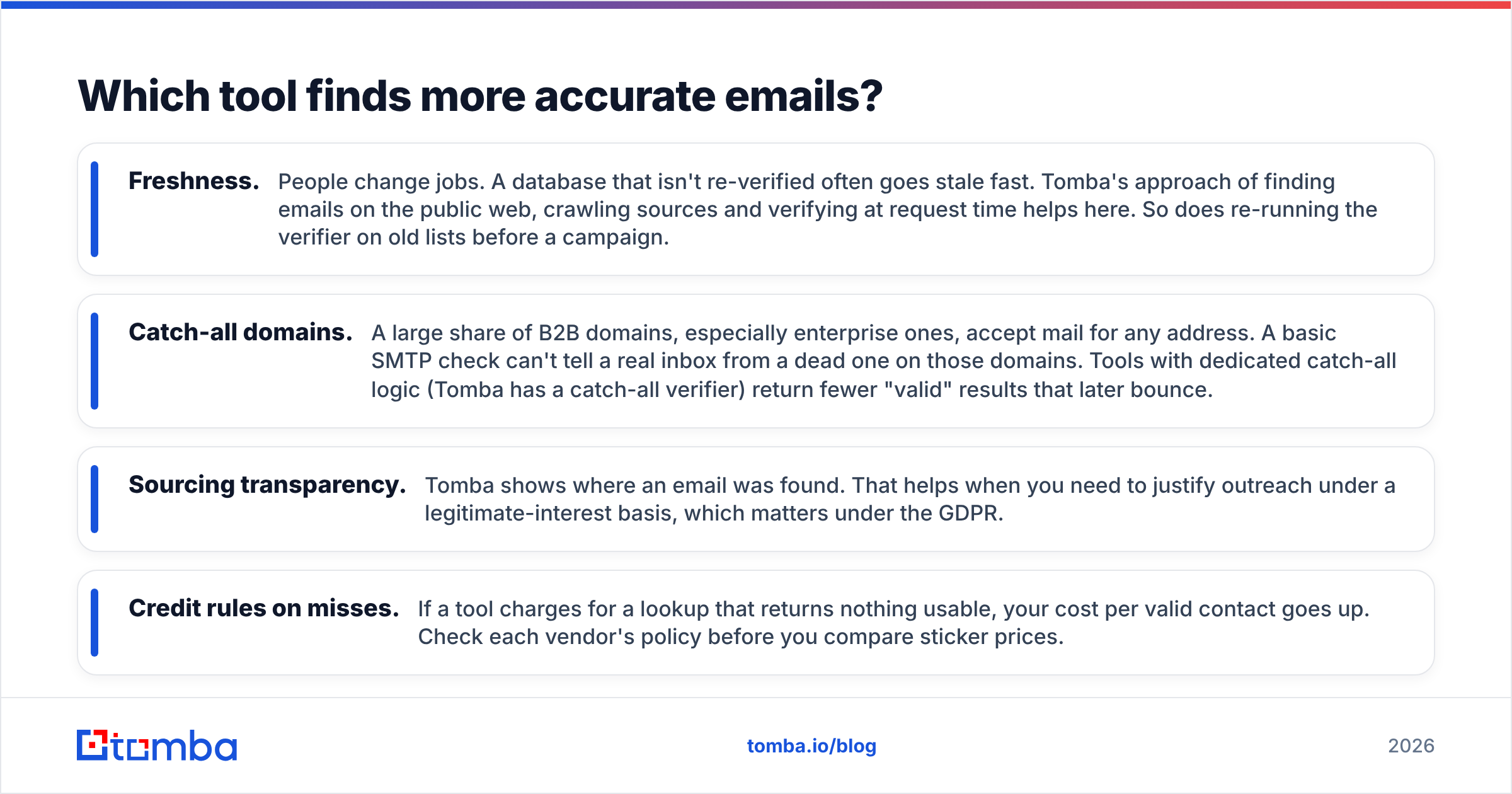 Diagram: Which tool finds more accurate emails