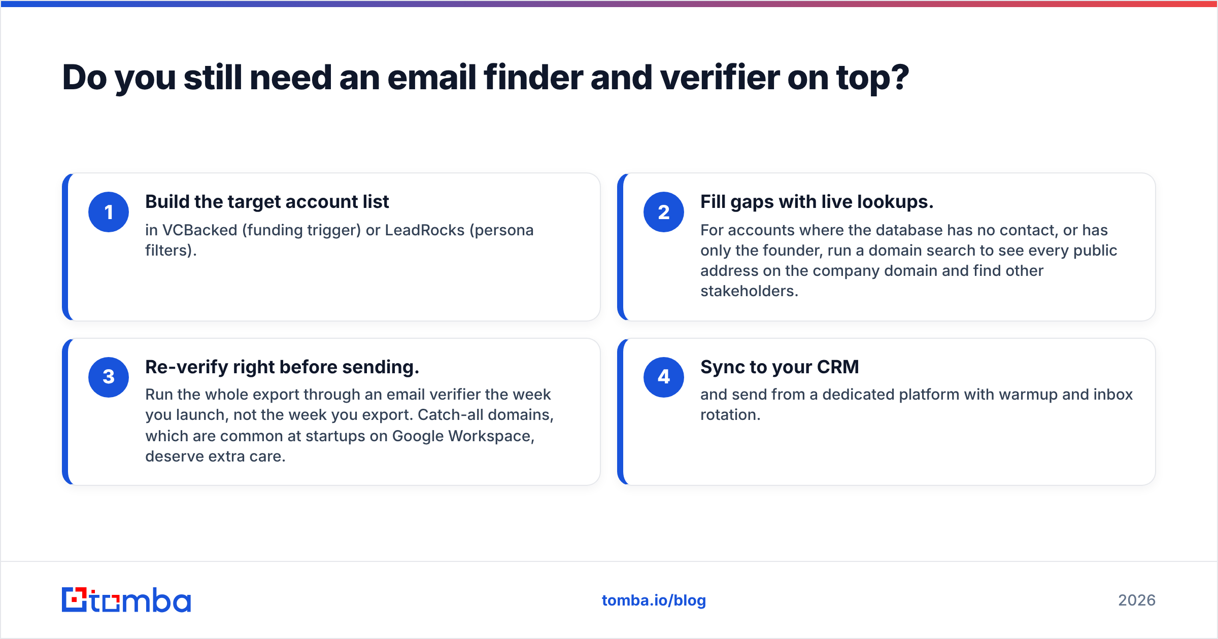 Diagram: Do you still need an email finder and verifier on top