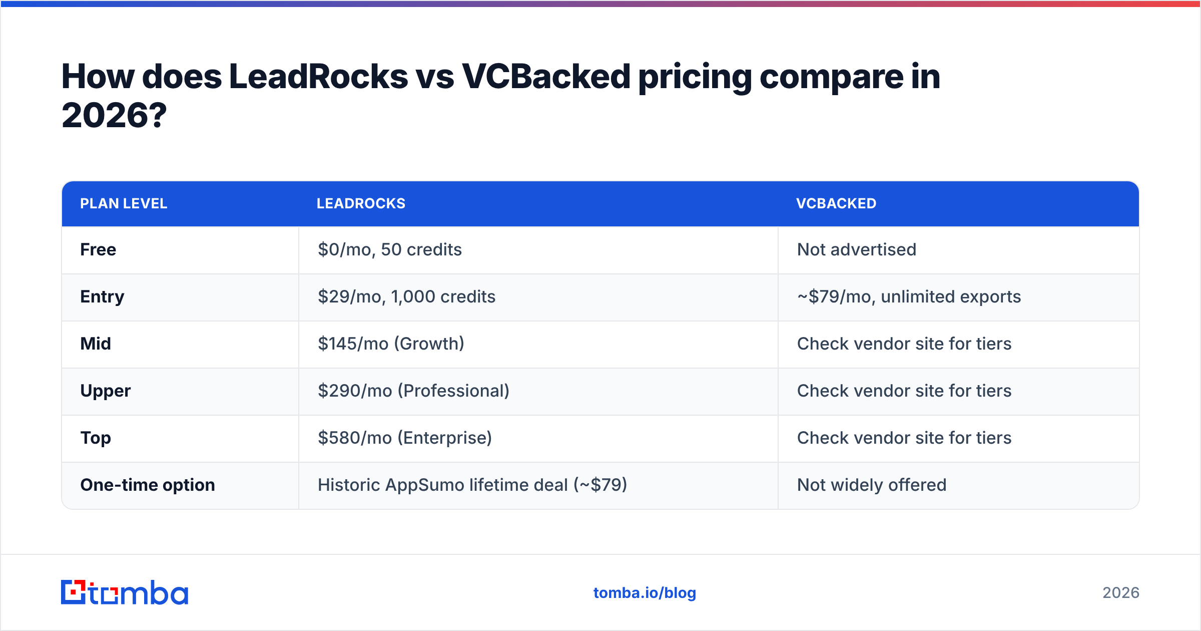 Diagram: How does LeadRocks vs VCBacked pricing compare in 2026
