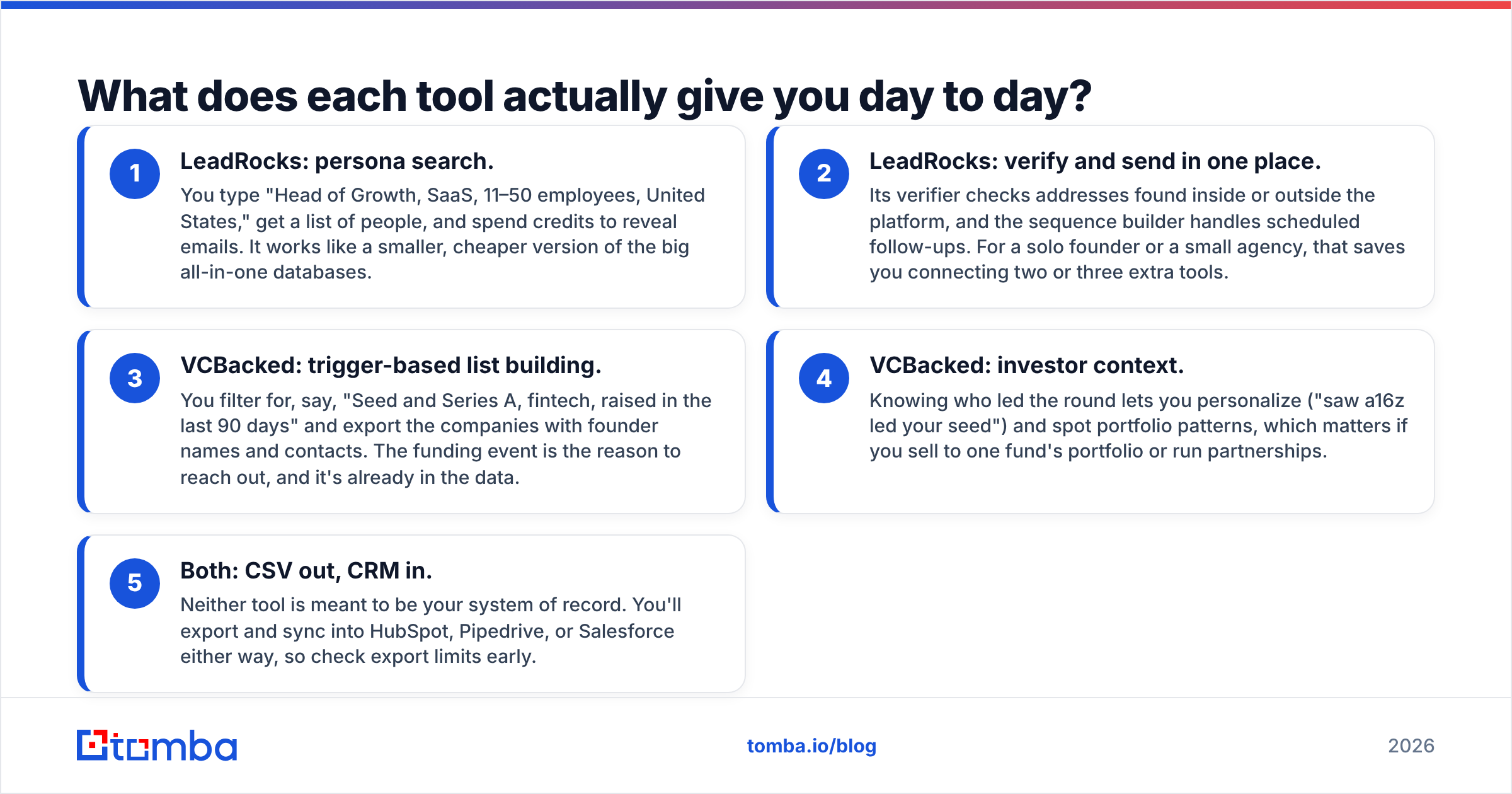 Diagram: What does each tool actually give you day to day