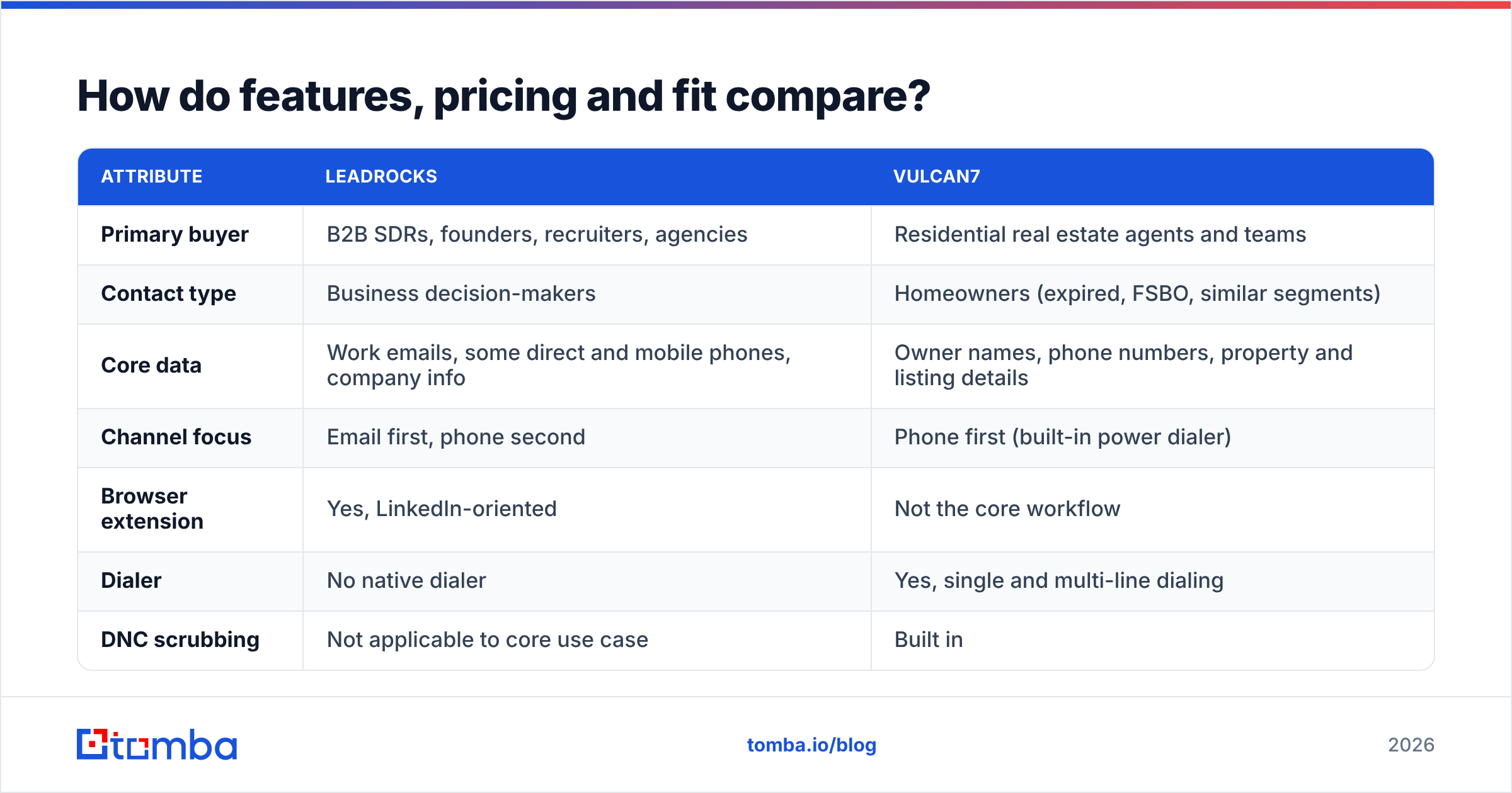 Diagram: How do features, pricing and fit compare