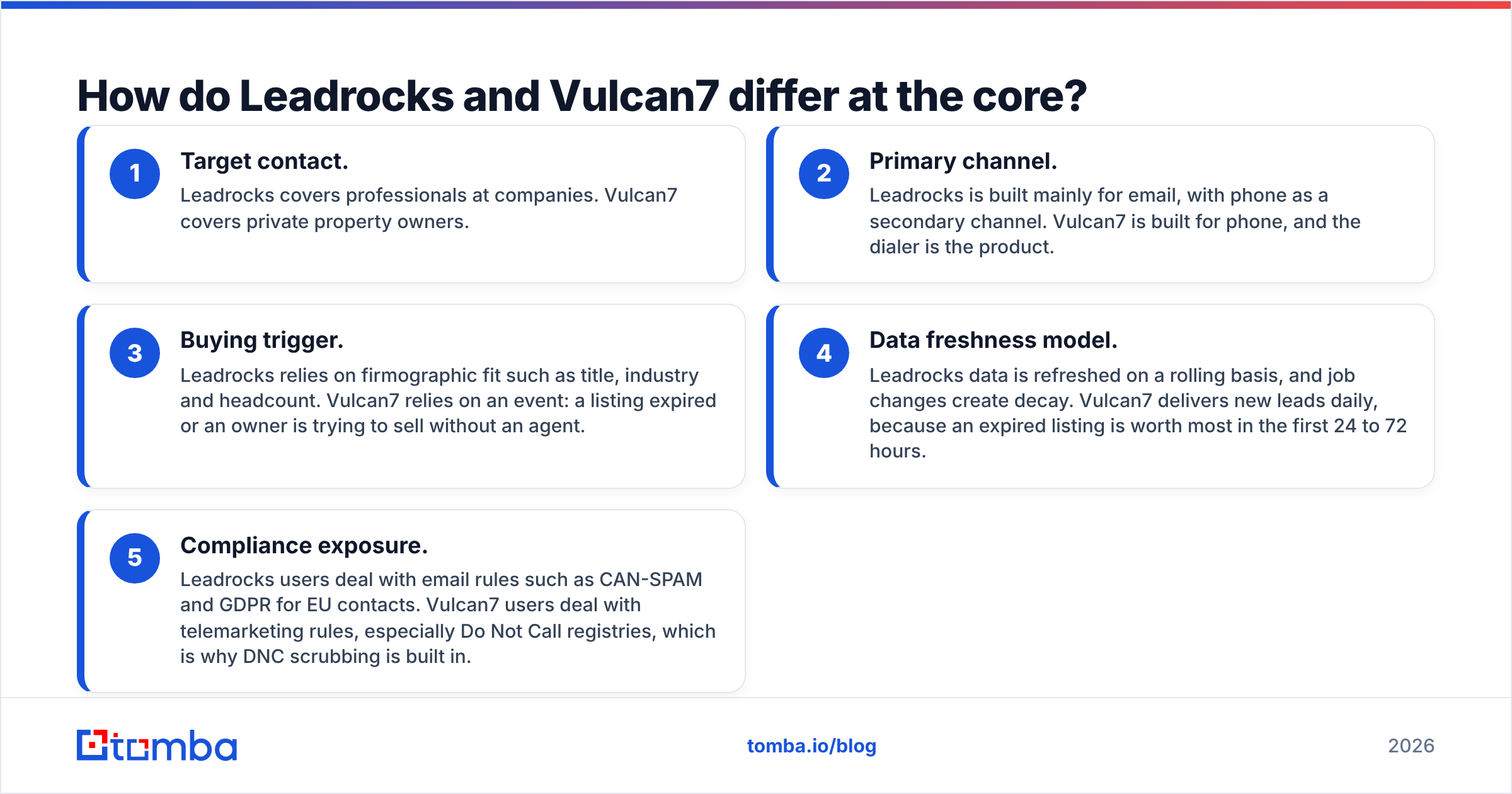 Diagram: How do Leadrocks and Vulcan7 differ at the core