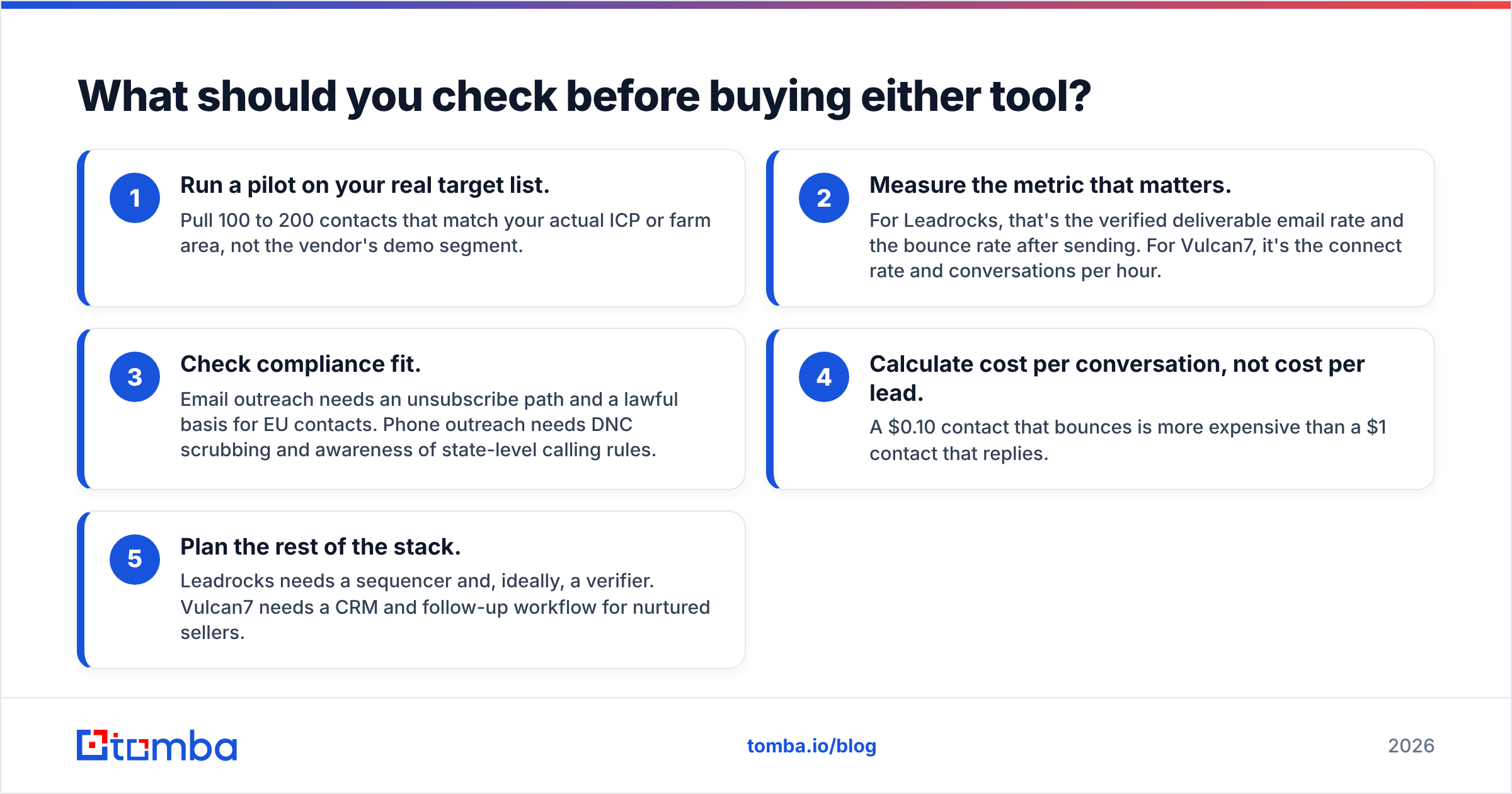 Diagram: What should you check before buying either tool