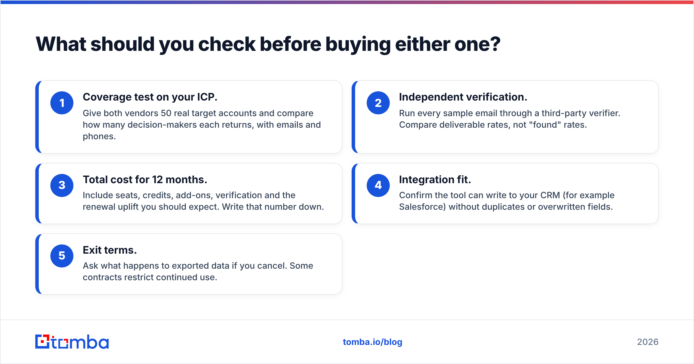 Diagram: What should you check before buying either one