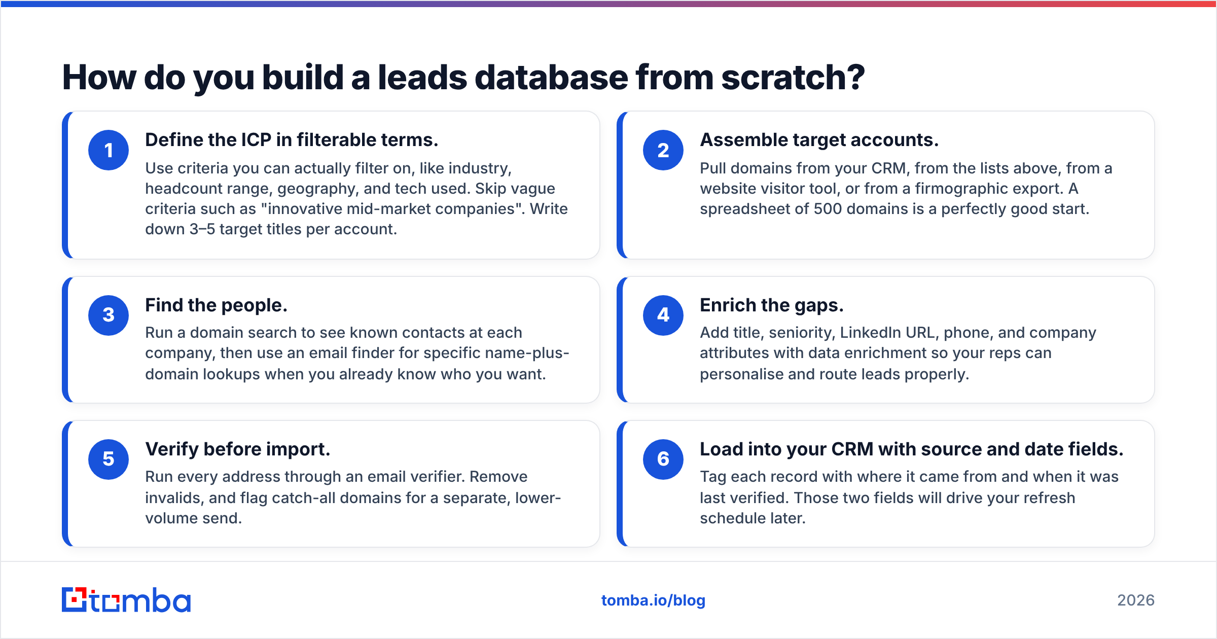 Diagram: How do you build a leads database from scratch