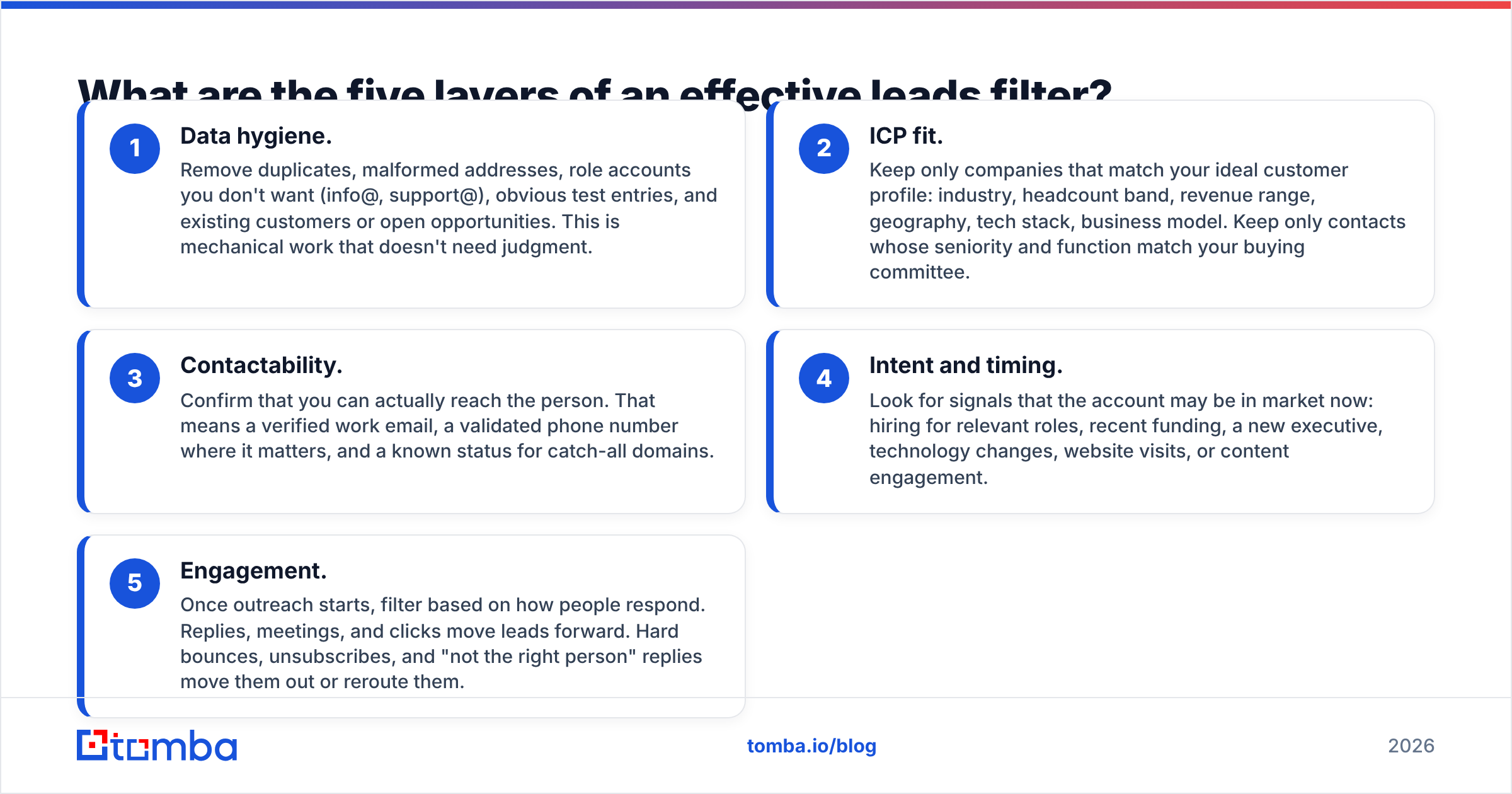 Diagram: What are the five layers of an effective leads filter