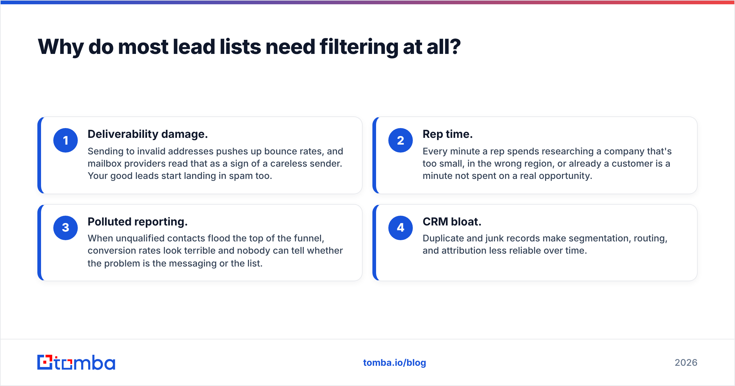 Diagram: Why do most lead lists need filtering at all